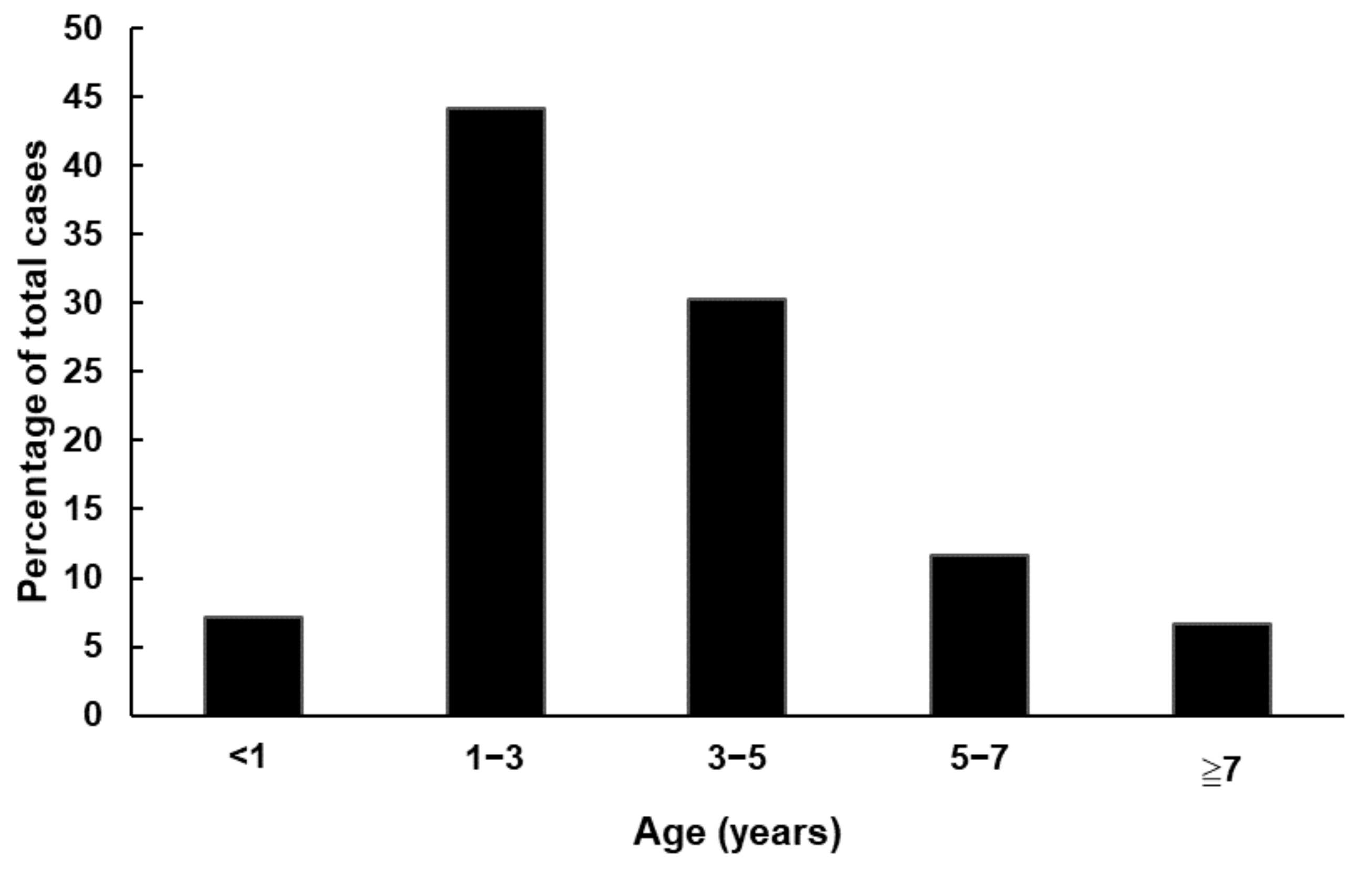 Viruses 14 02306 g002