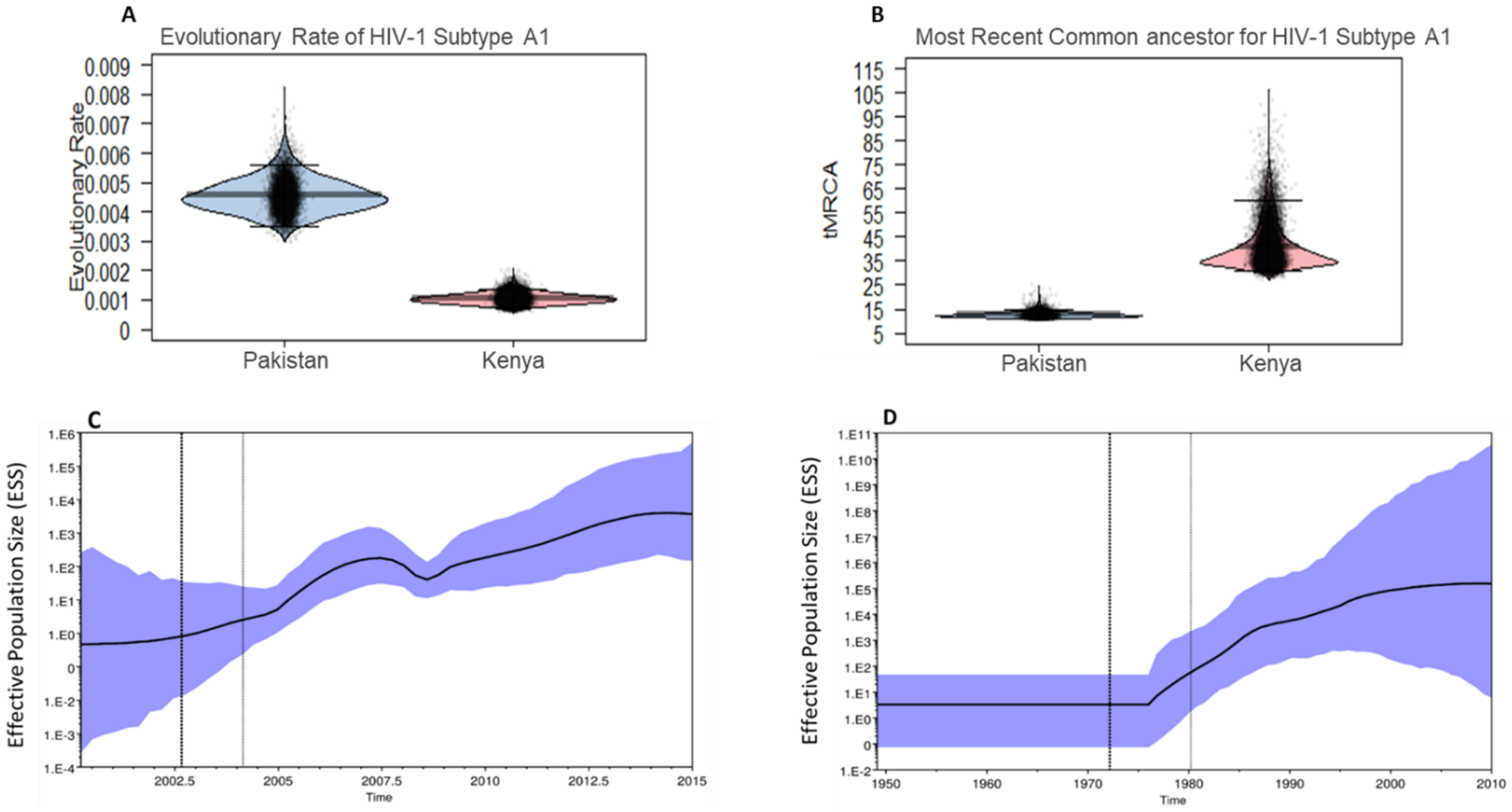 Viruses 14 02307 g002