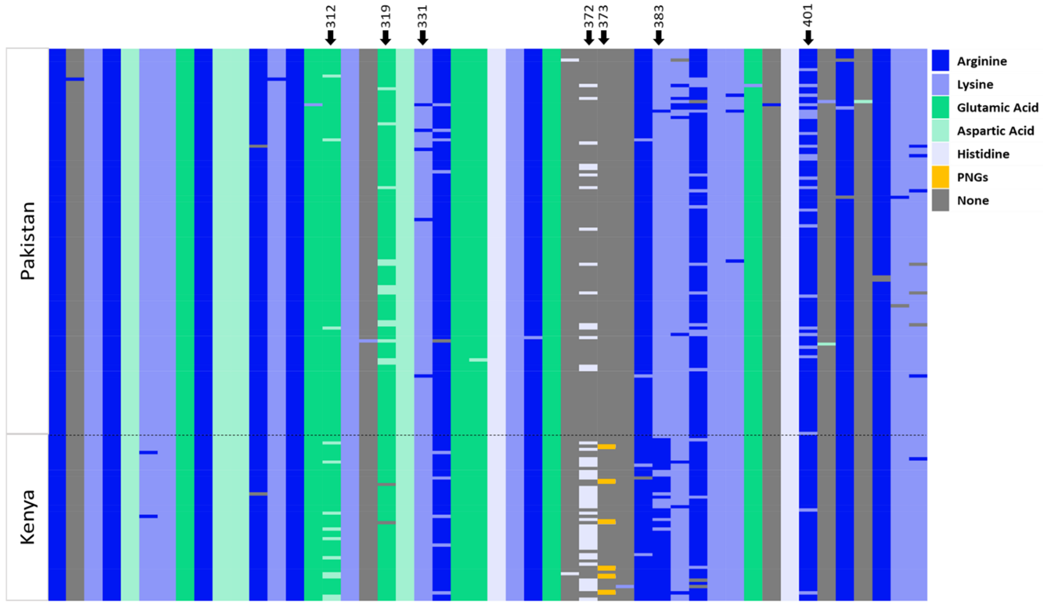 Viruses 14 02307 g003