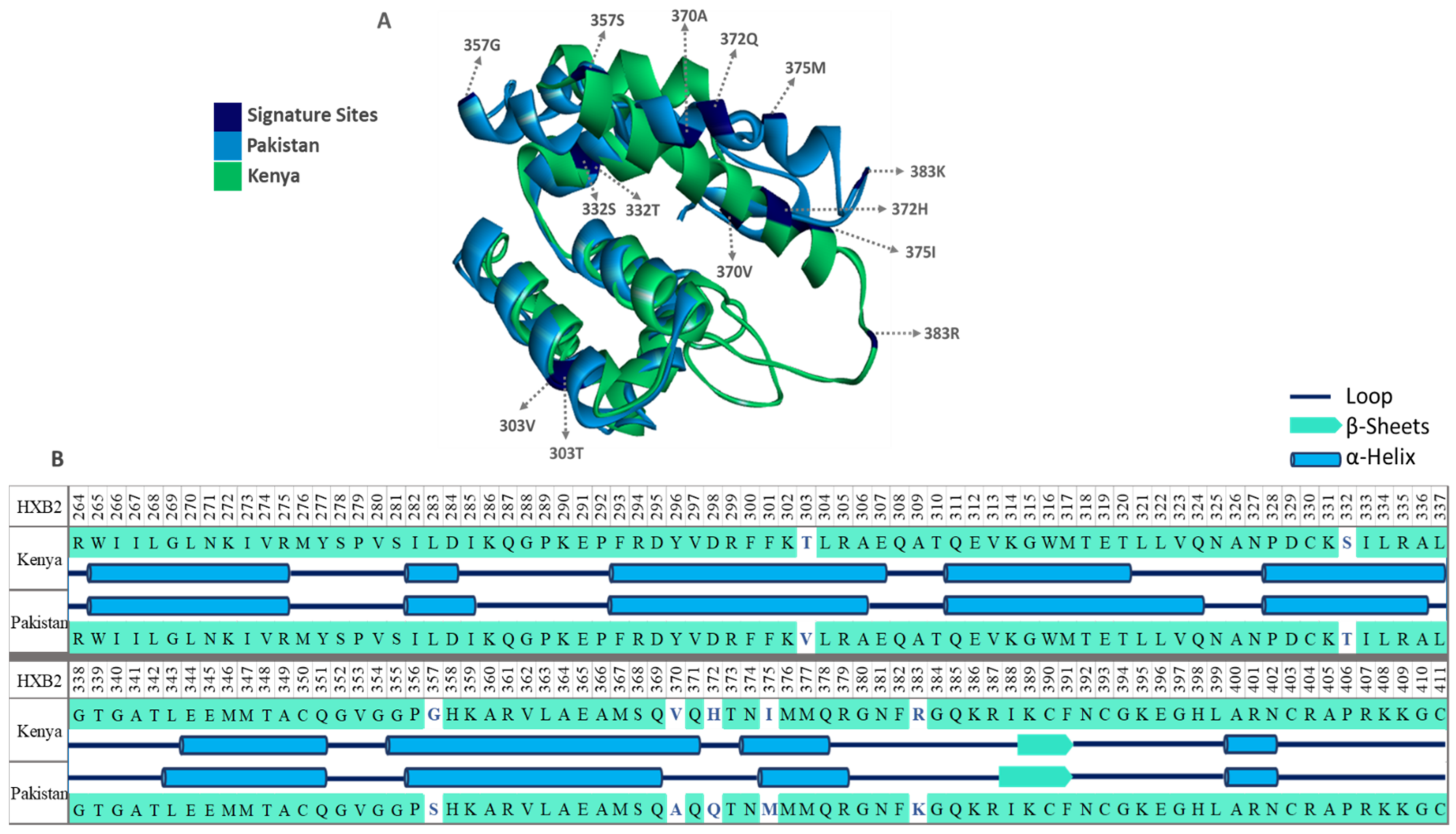 Viruses 14 02307 g005