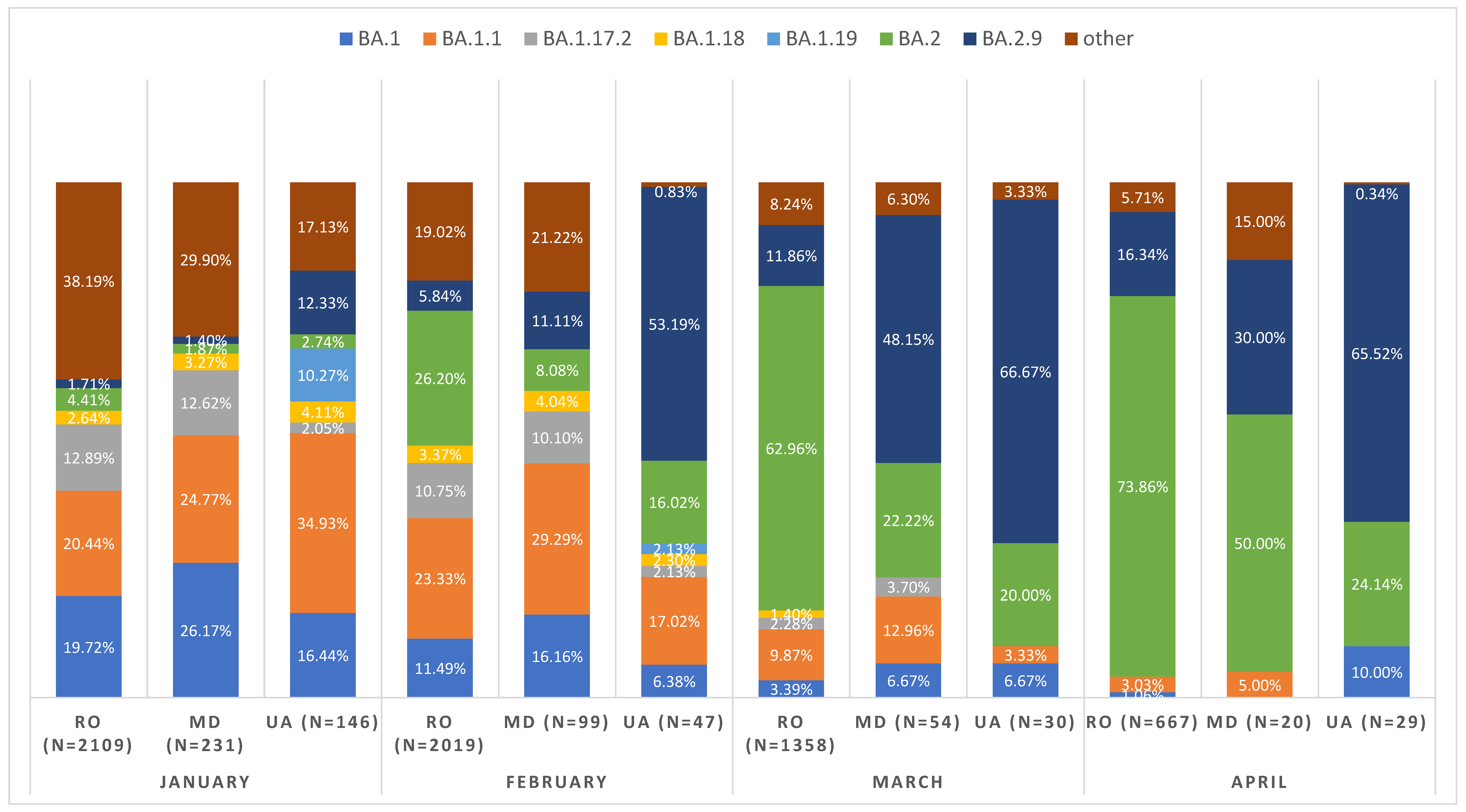 Viruses 14 02310 g003