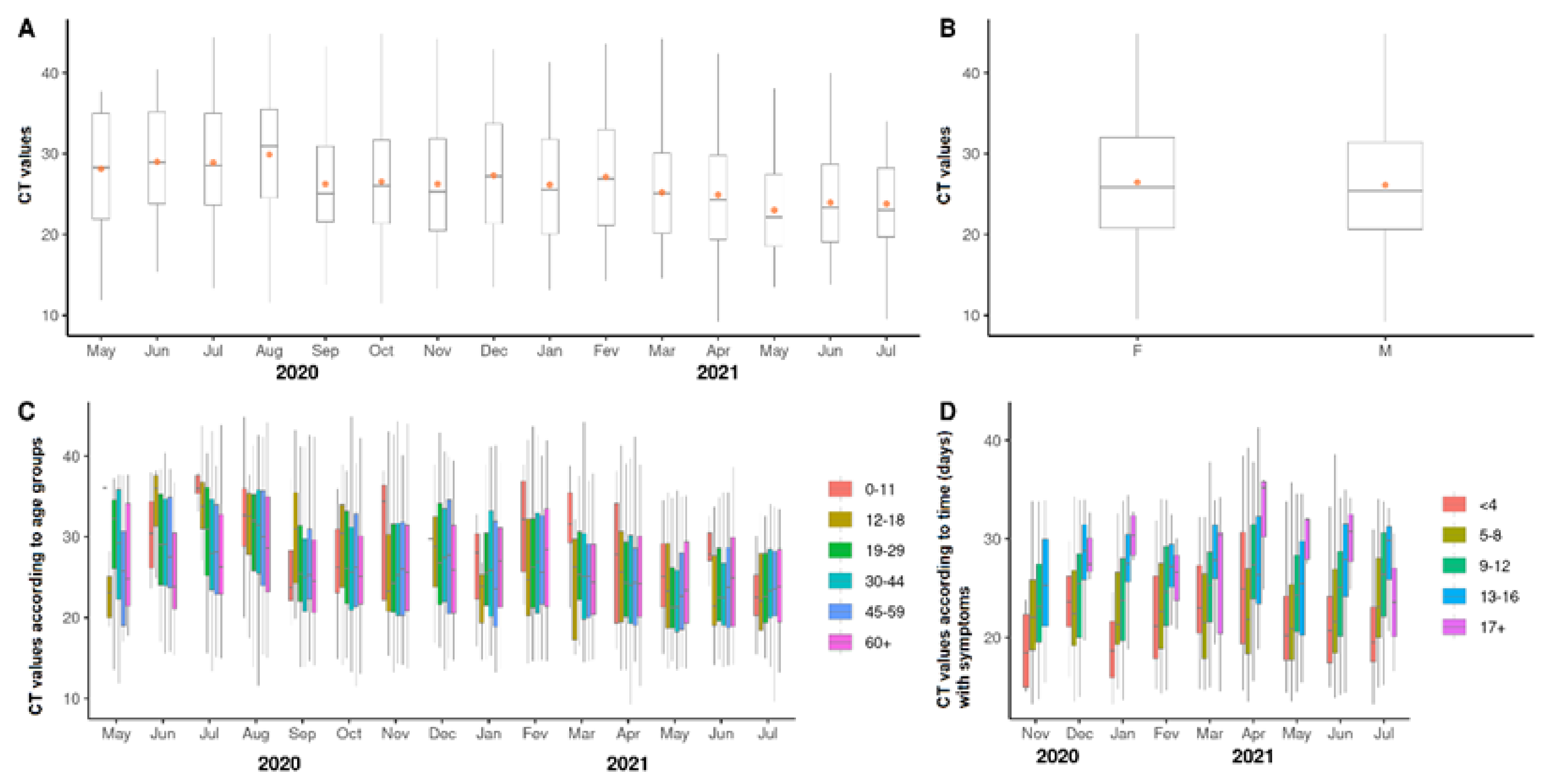 Viruses 14 02314 g003
