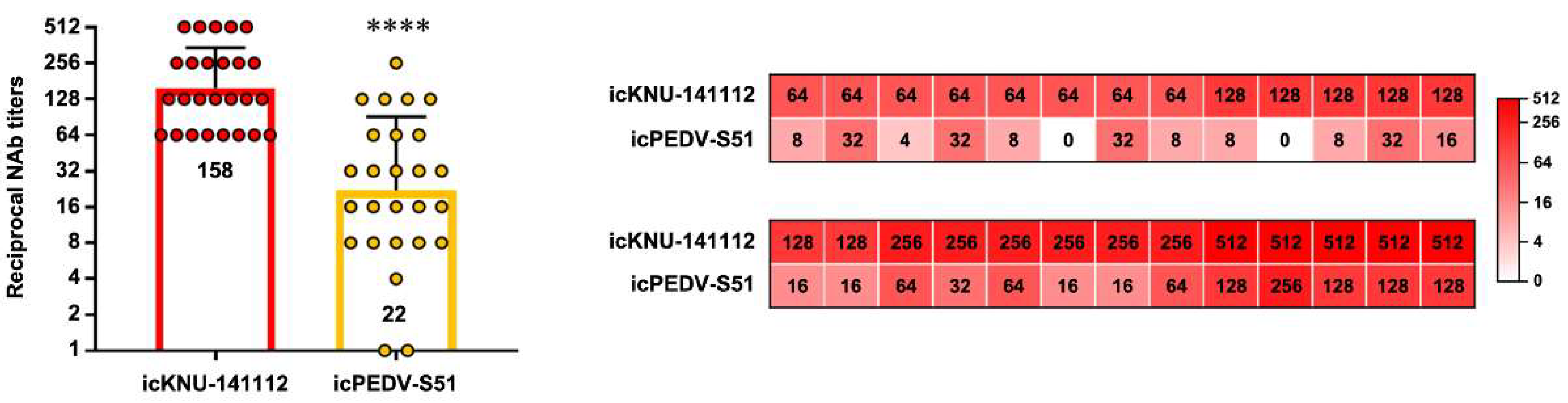 Viruses 14 02319 g007