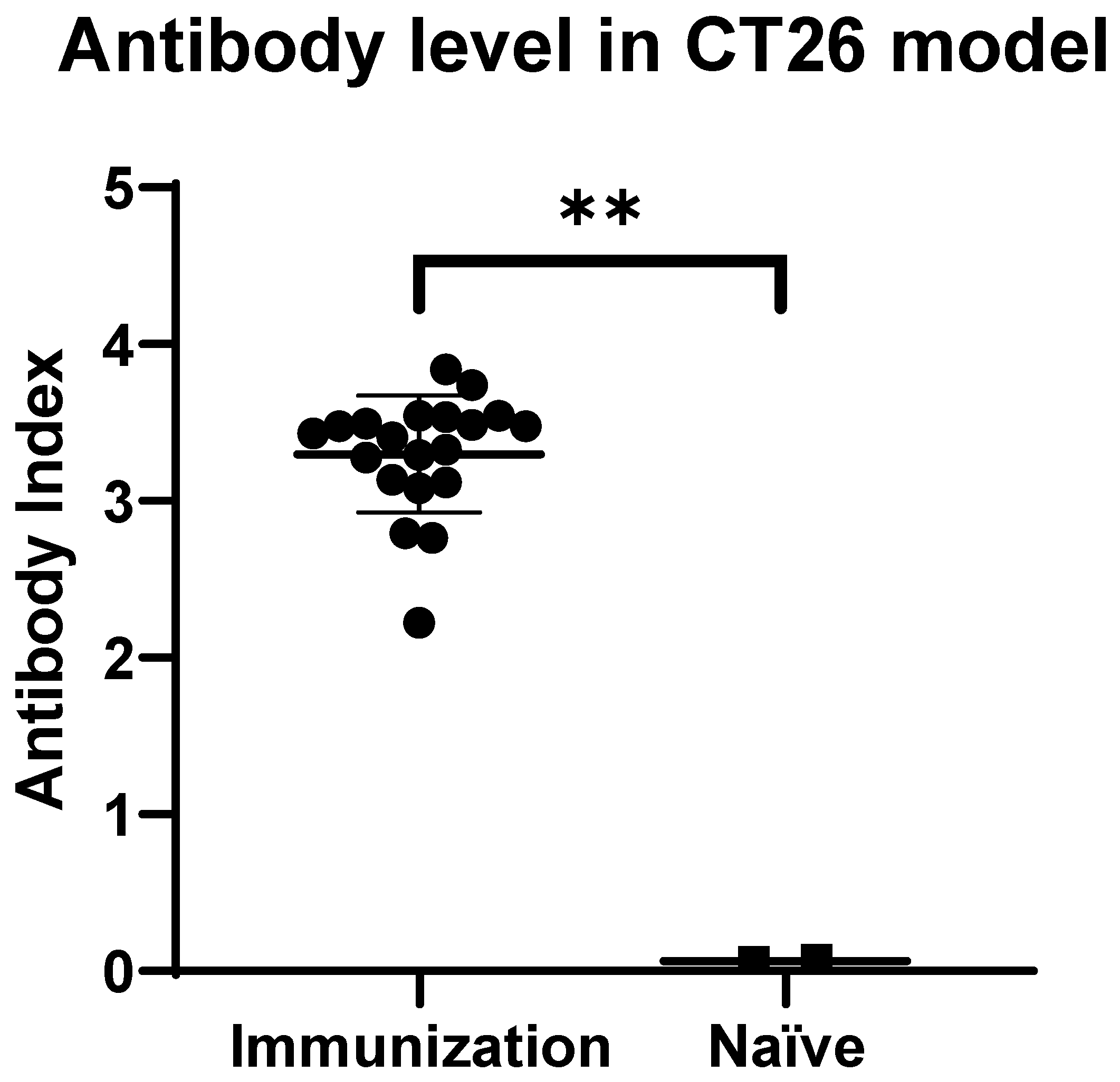 Viruses 14 02327 g001