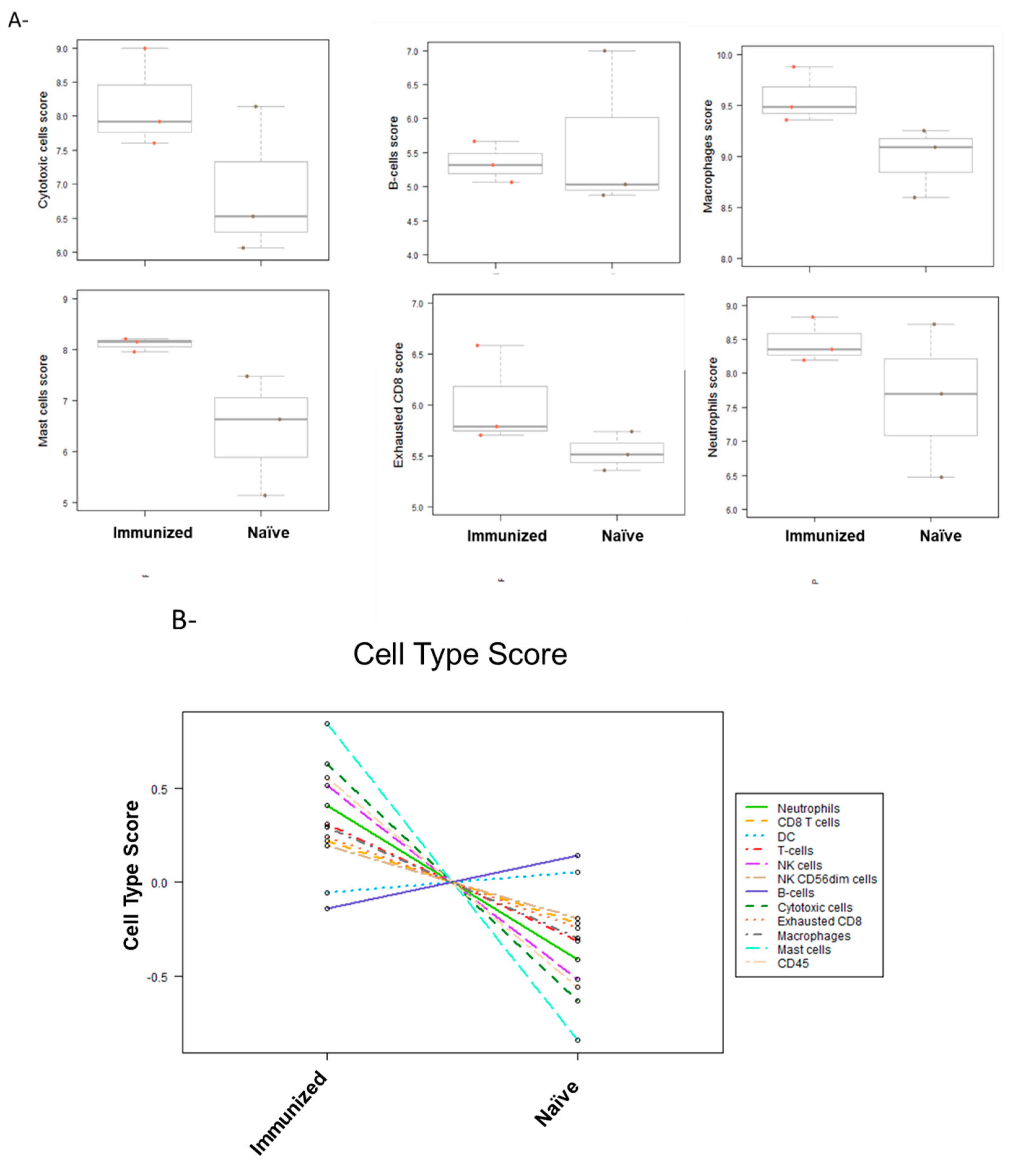 Viruses 14 02327 g005a