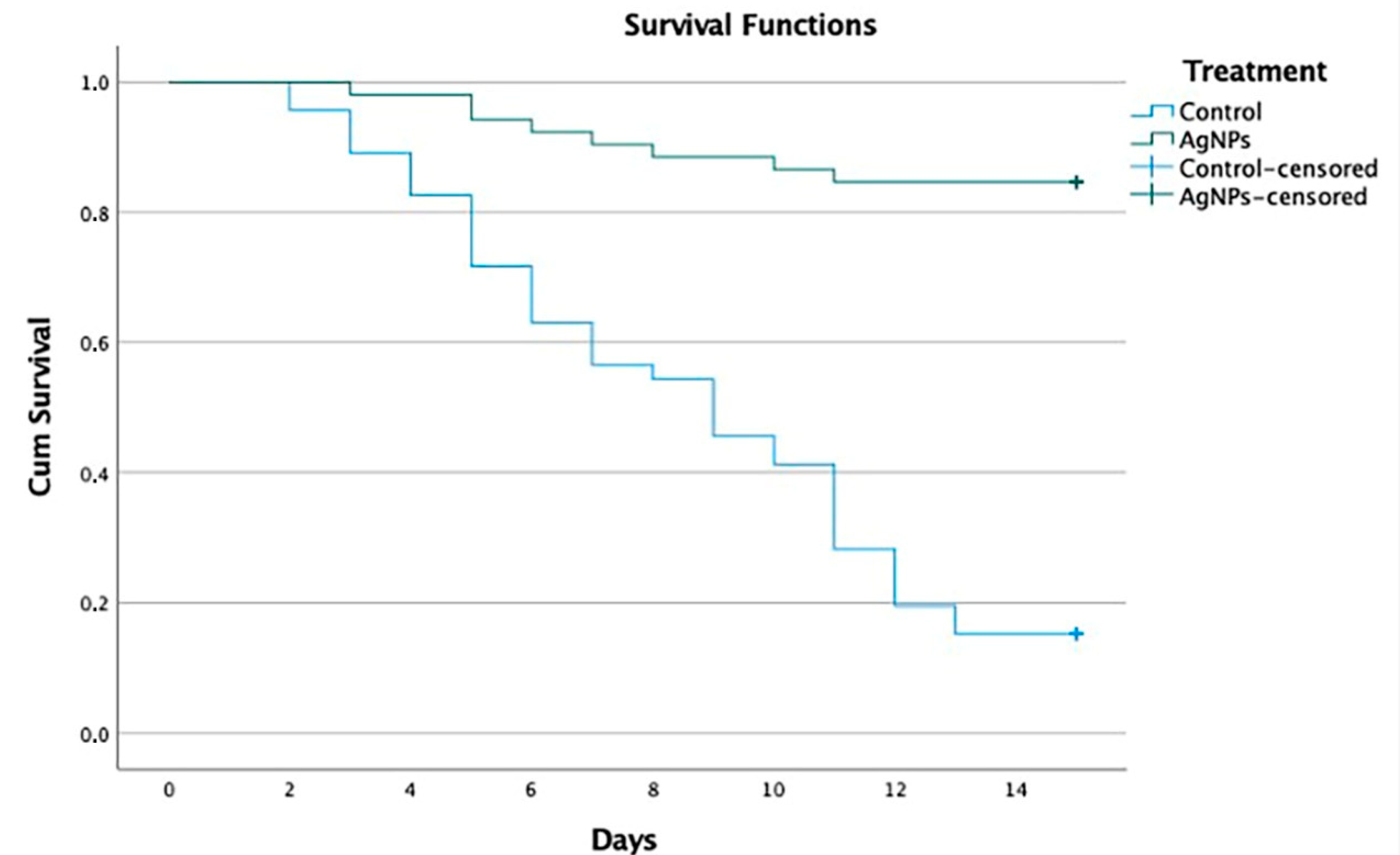 Viruses 14 02329 g001