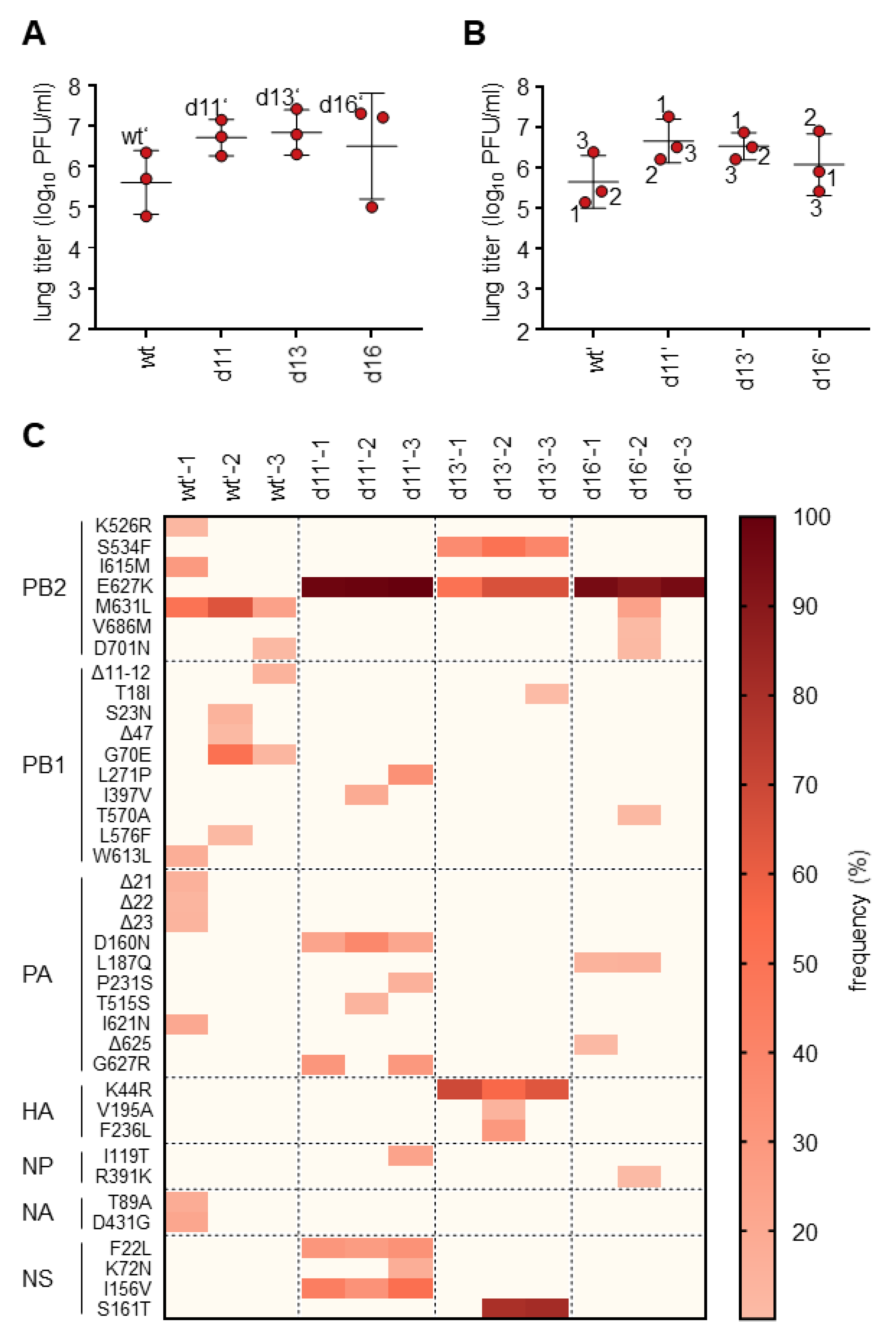 Viruses 14 02331 g003 Viruses 14 02331 g003