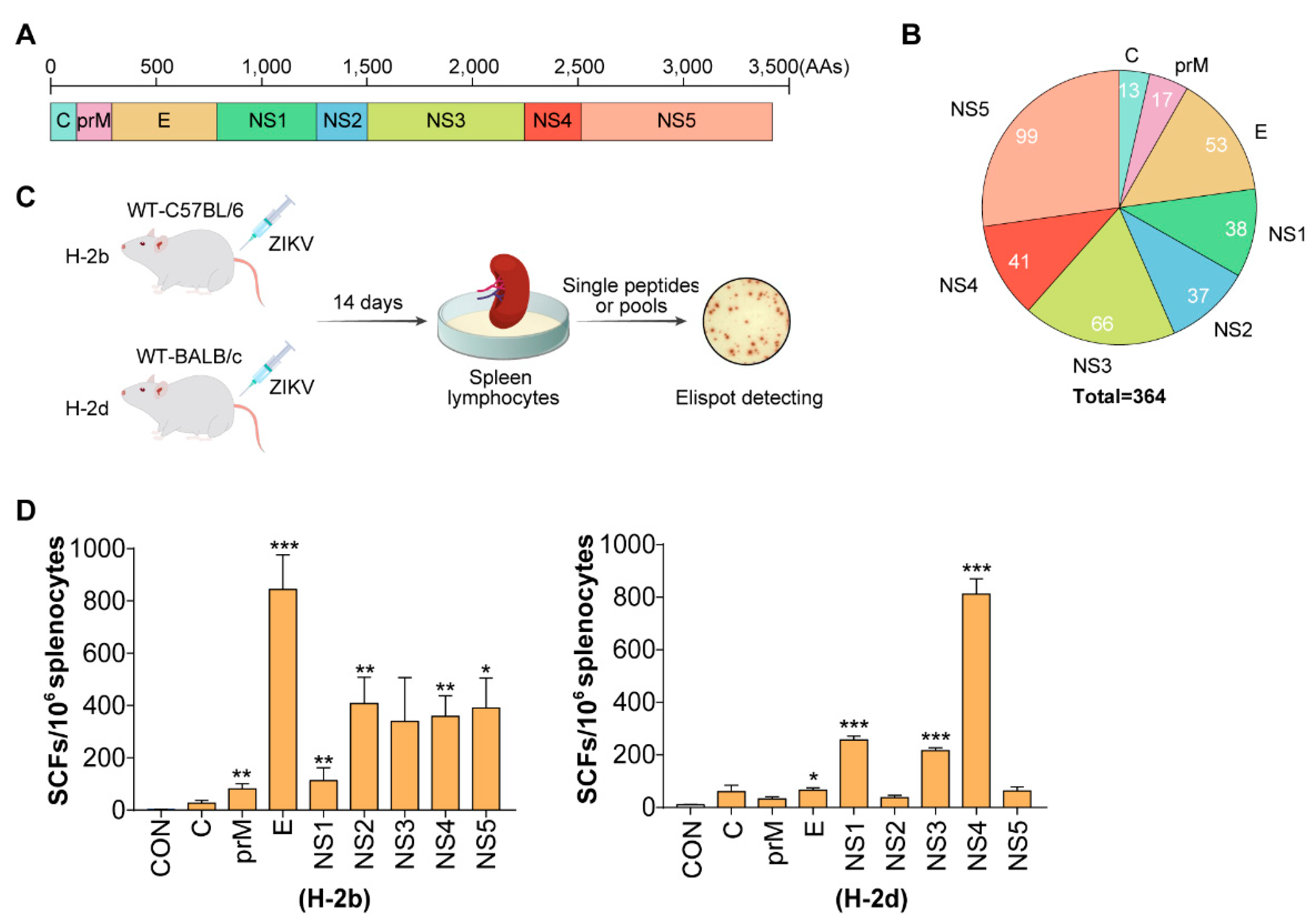 Viruses 14 02332 g001