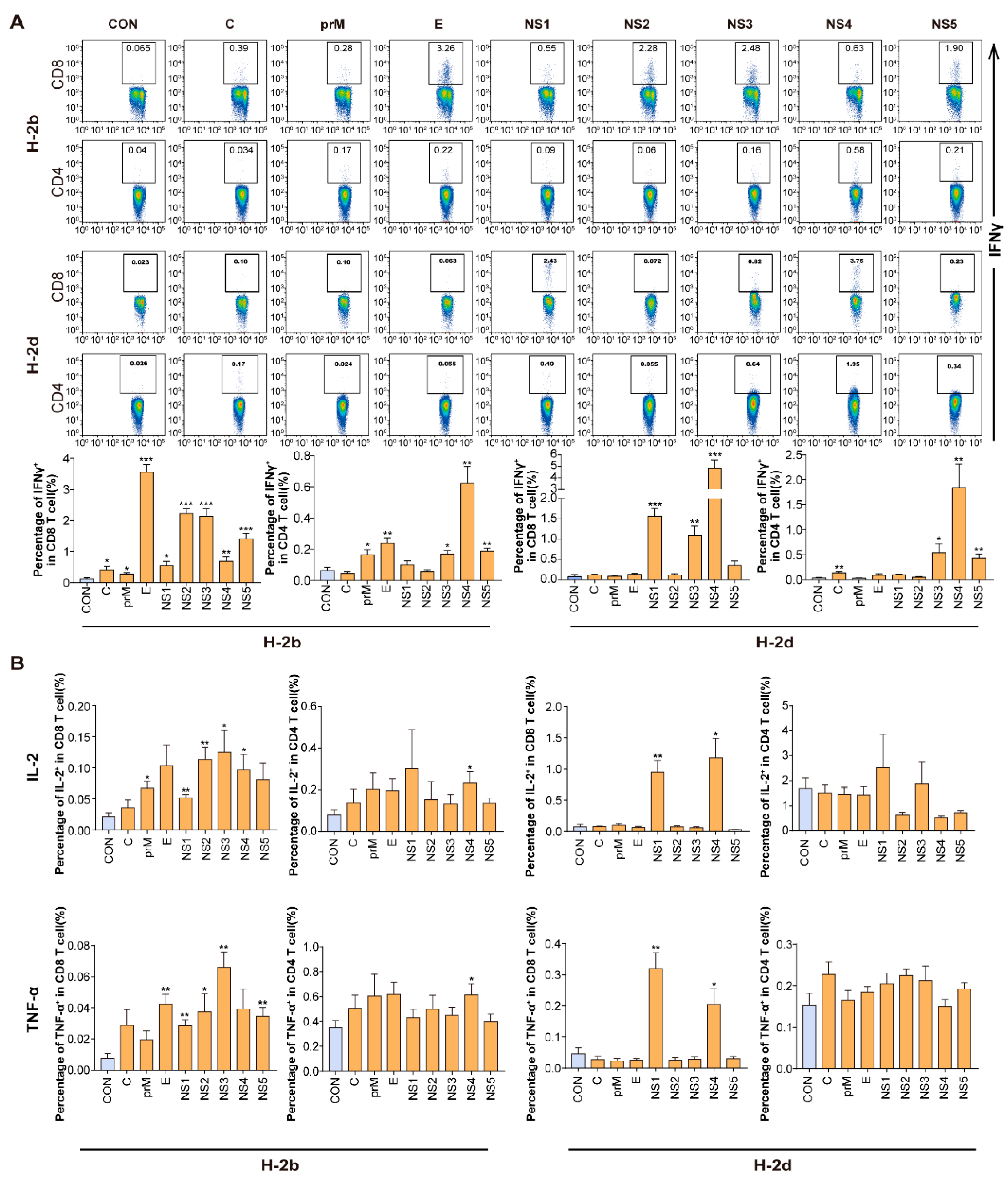 Viruses 14 02332 g002