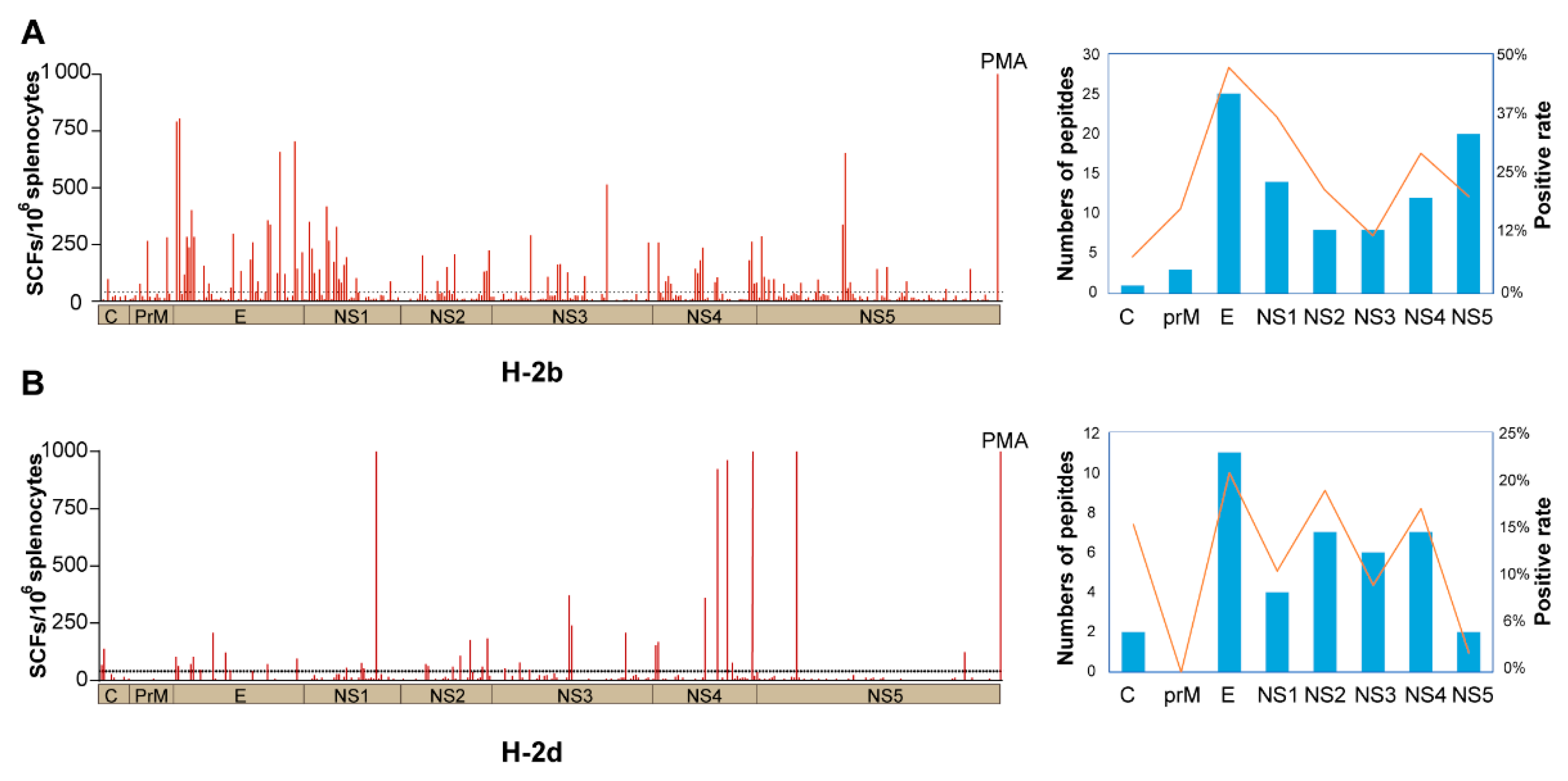Viruses 14 02332 g003