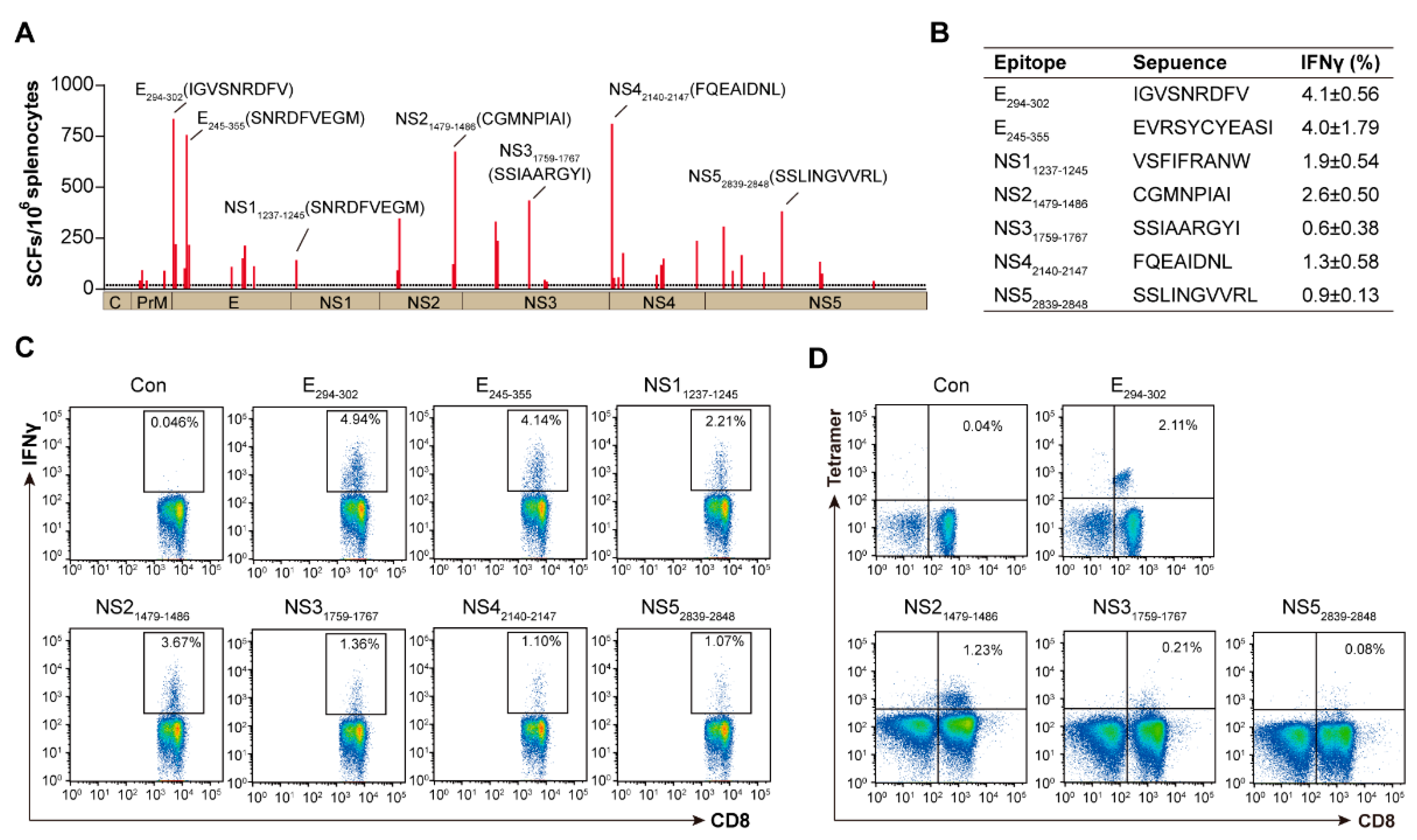 Viruses 14 02332 g005