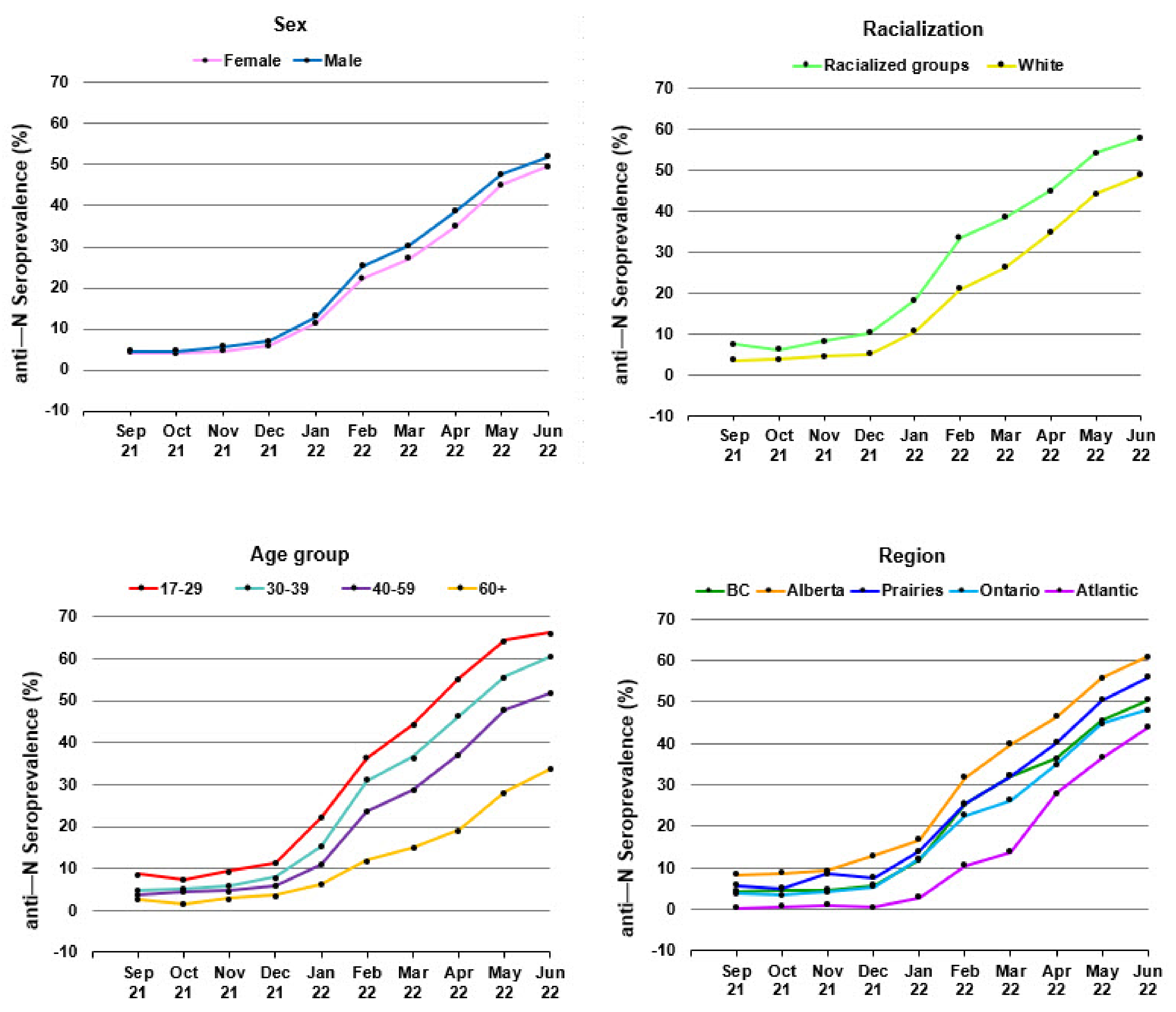 Viruses 14 02336 g001