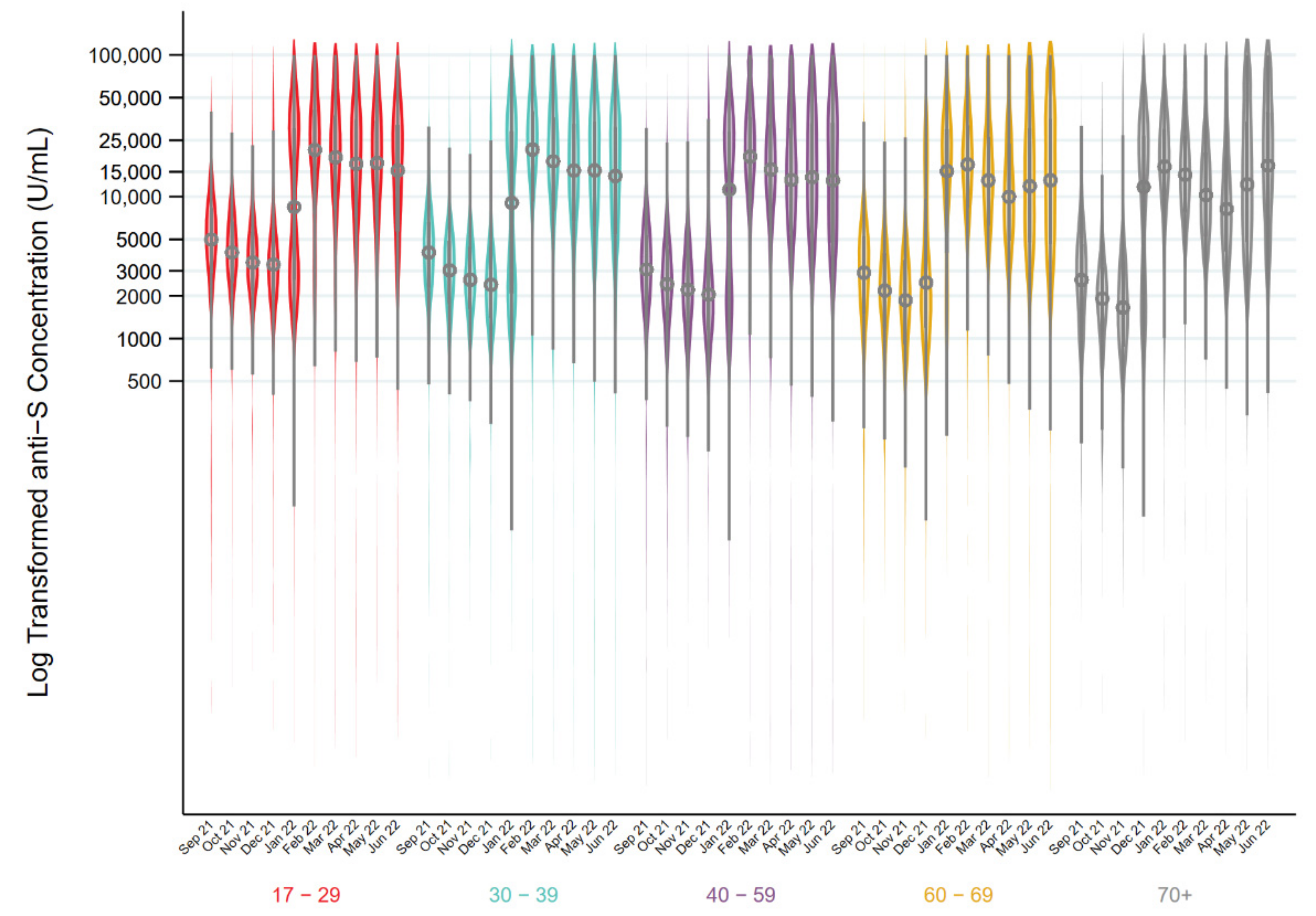 Viruses 14 02336 g003