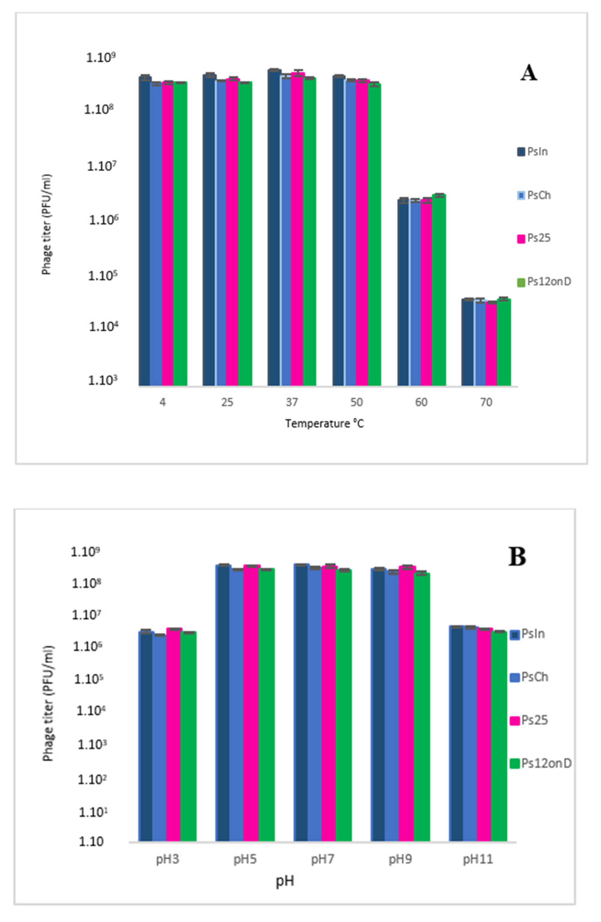 Viruses 14 02339 g004 Viruses 14 02339 g004