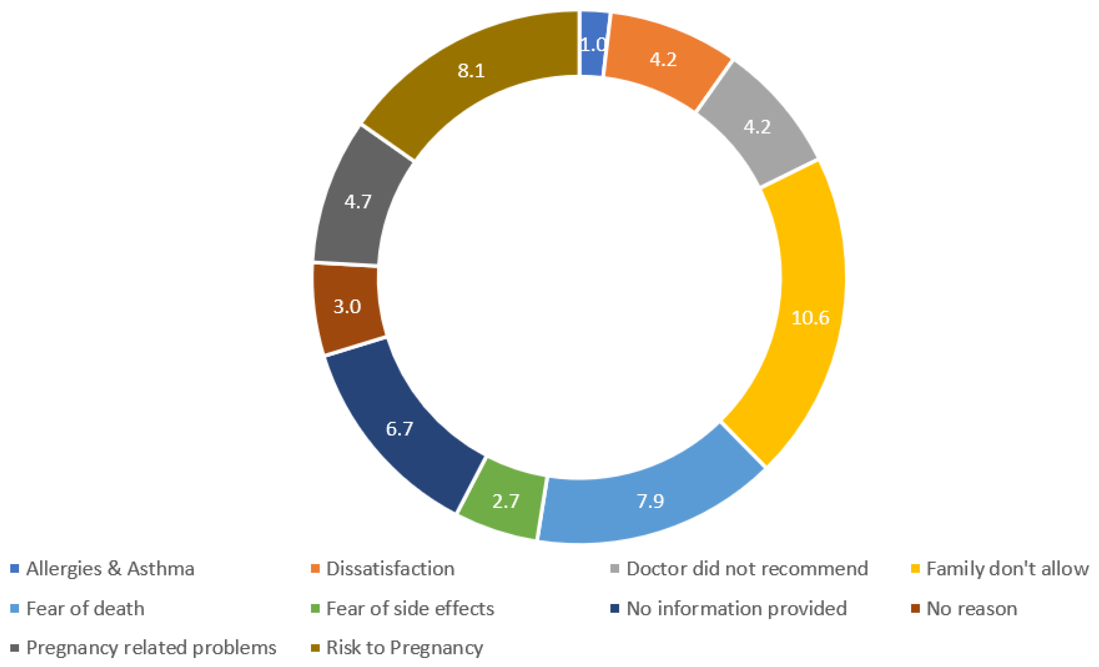 Viruses 14 02344 g002 Viruses 14 02344 g002