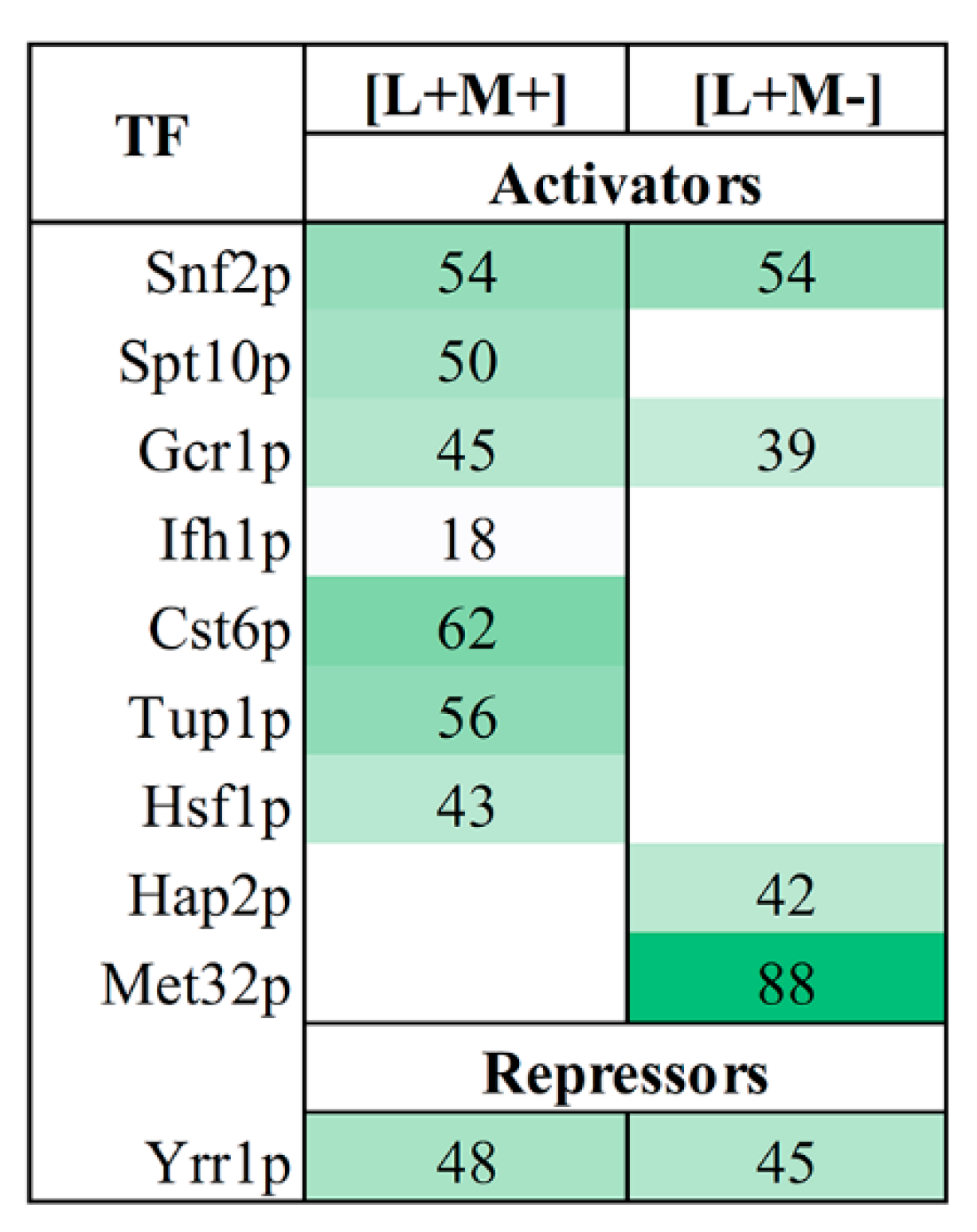 Viruses 14 02345 g003