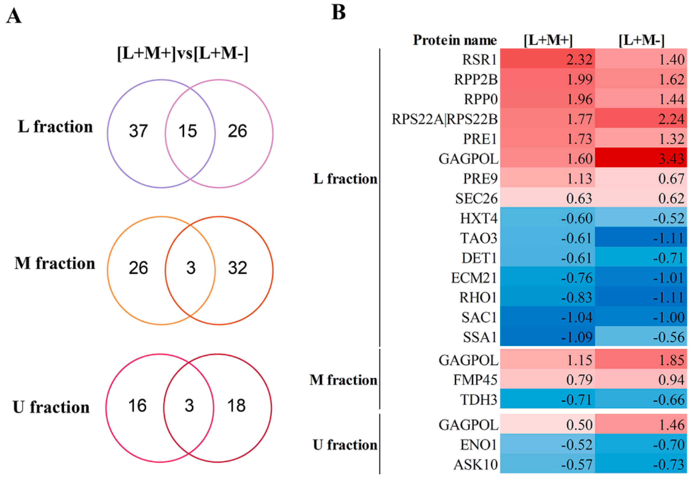 Viruses 14 02345 g004