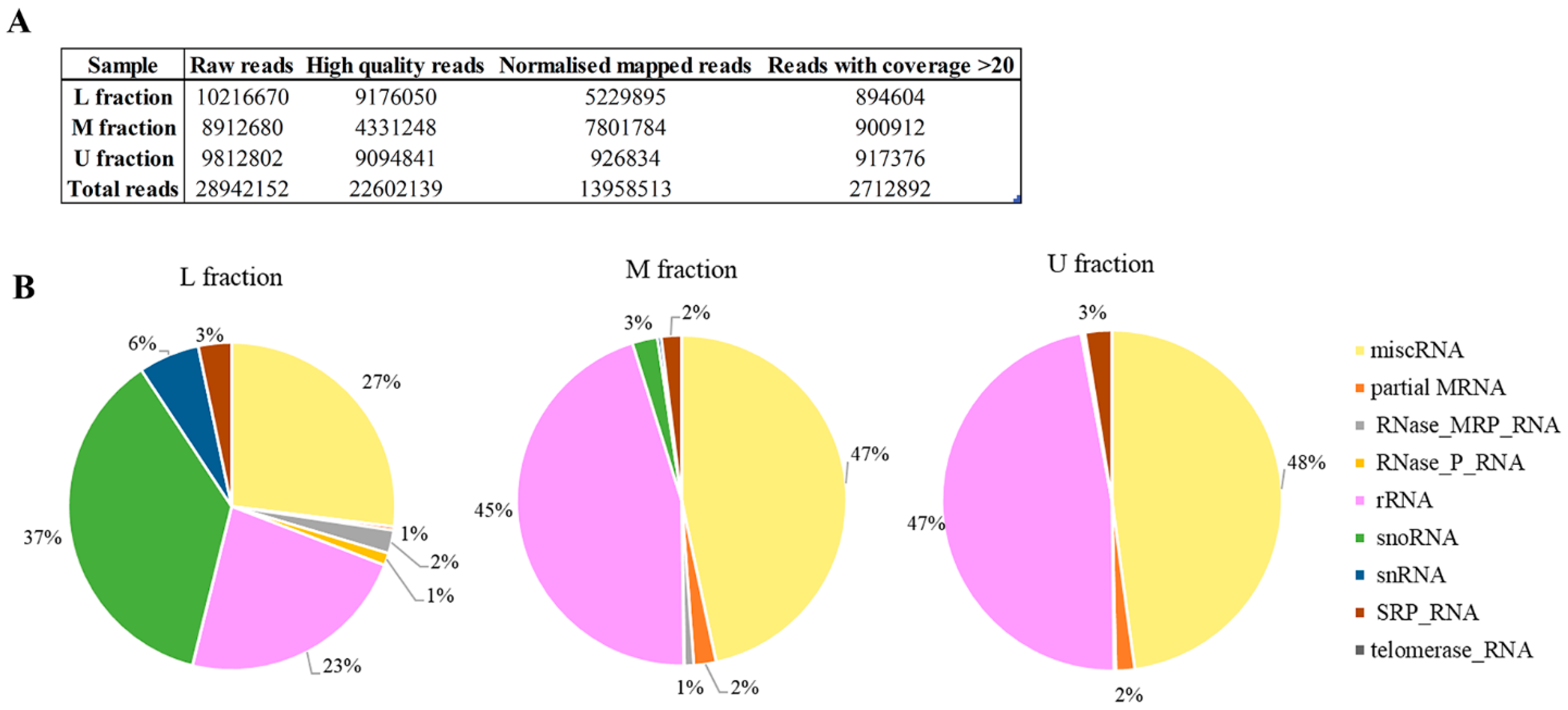 Viruses 14 02345 g006