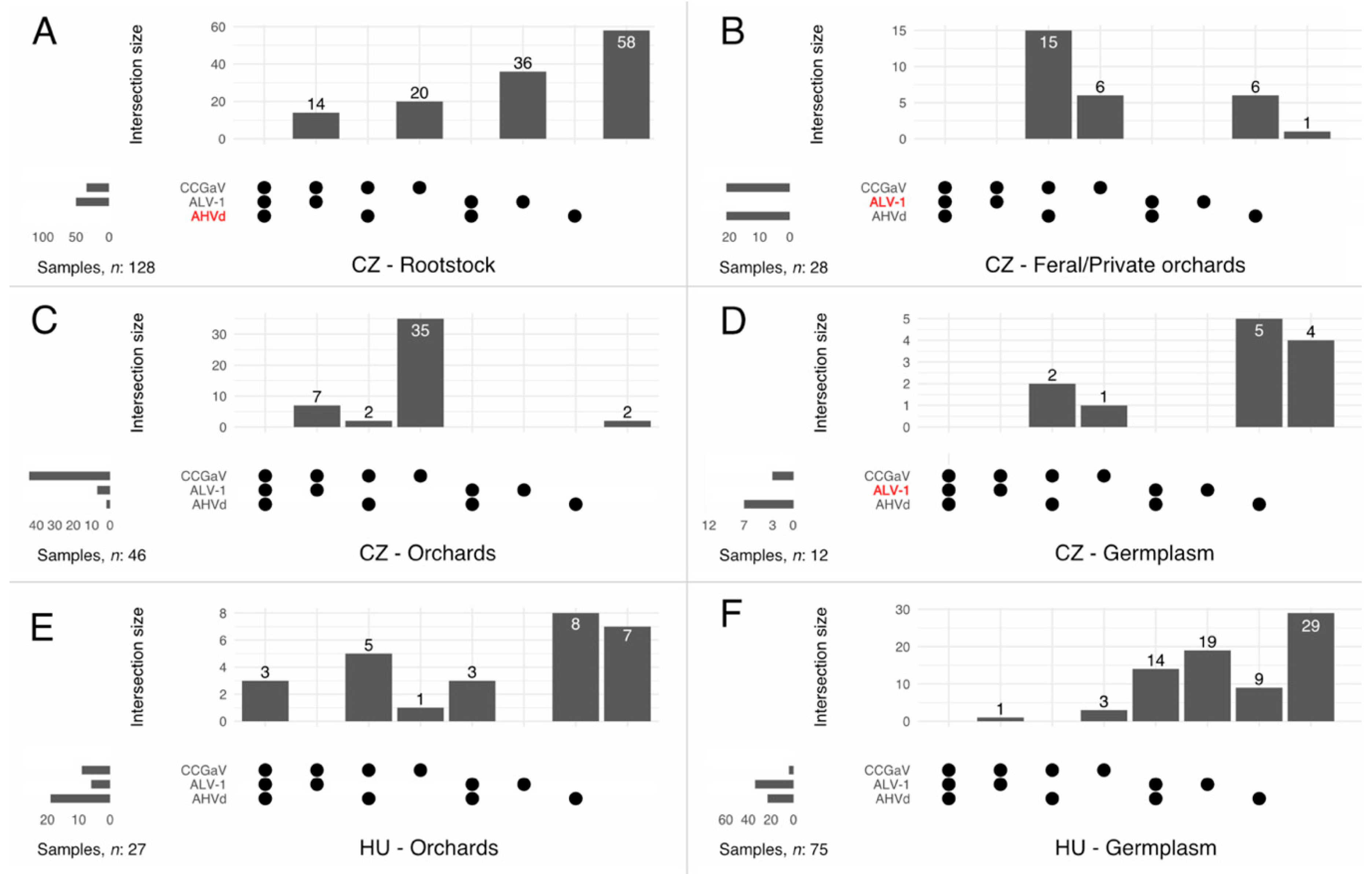 Viruses 14 02347 g001