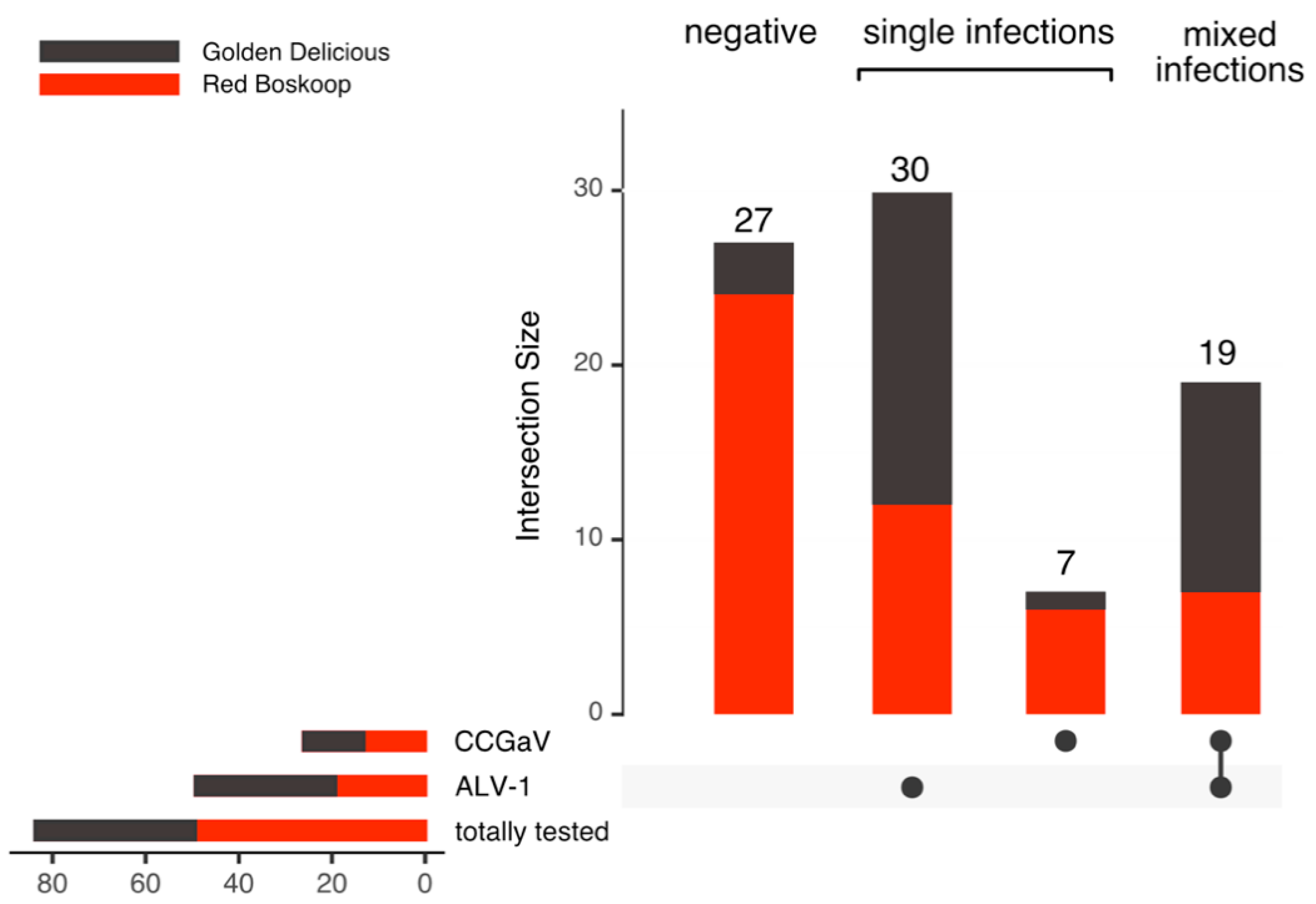 Viruses 14 02347 g009