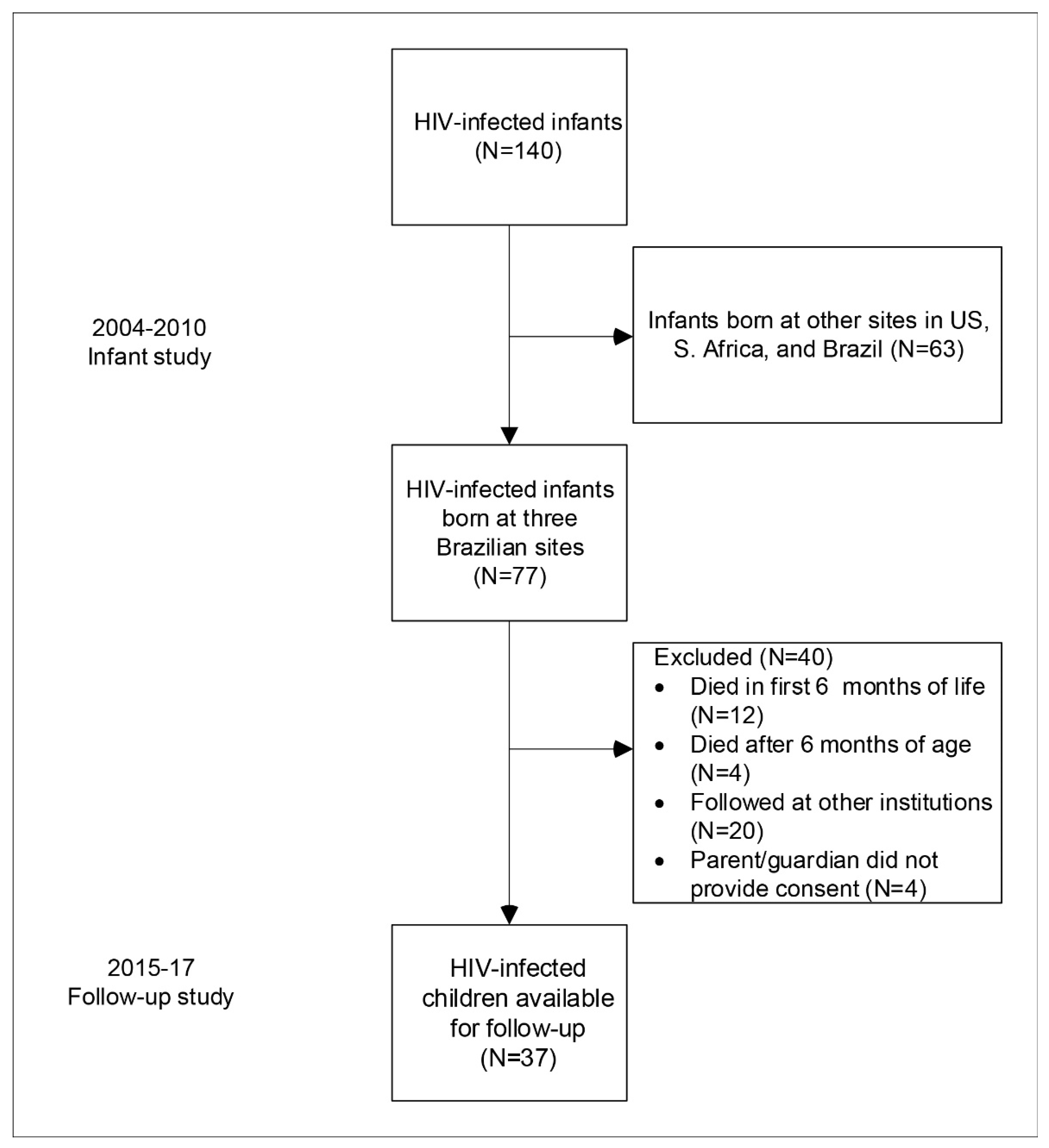 Viruses 14 02350 g001 Viruses 14 02350 g001