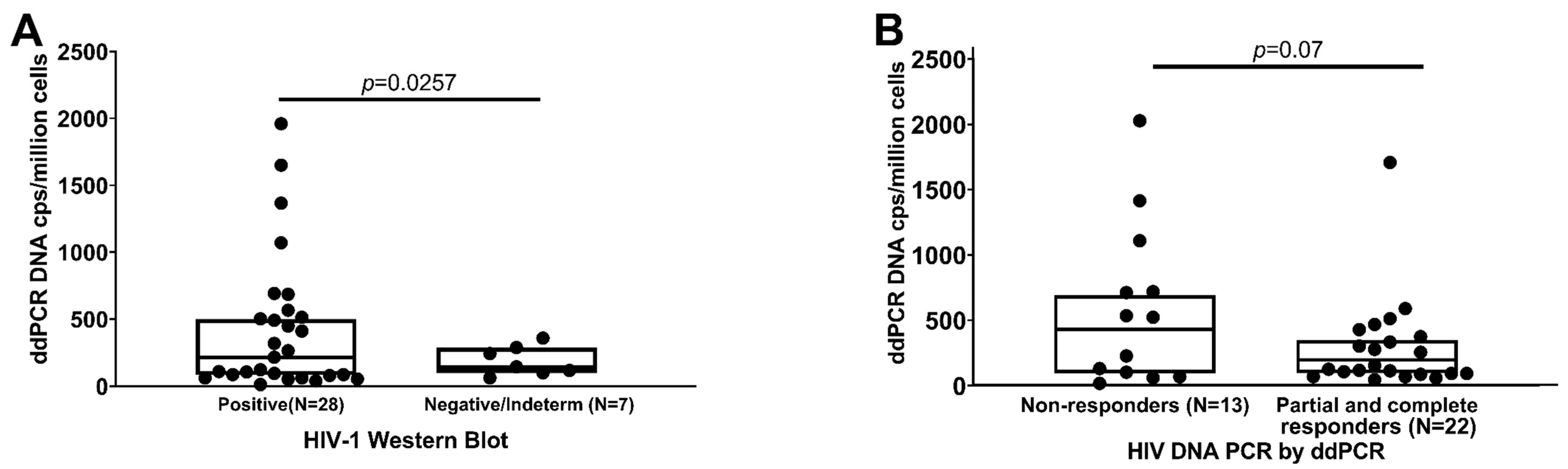 Viruses 14 02350 g005 Viruses 14 02350 g005