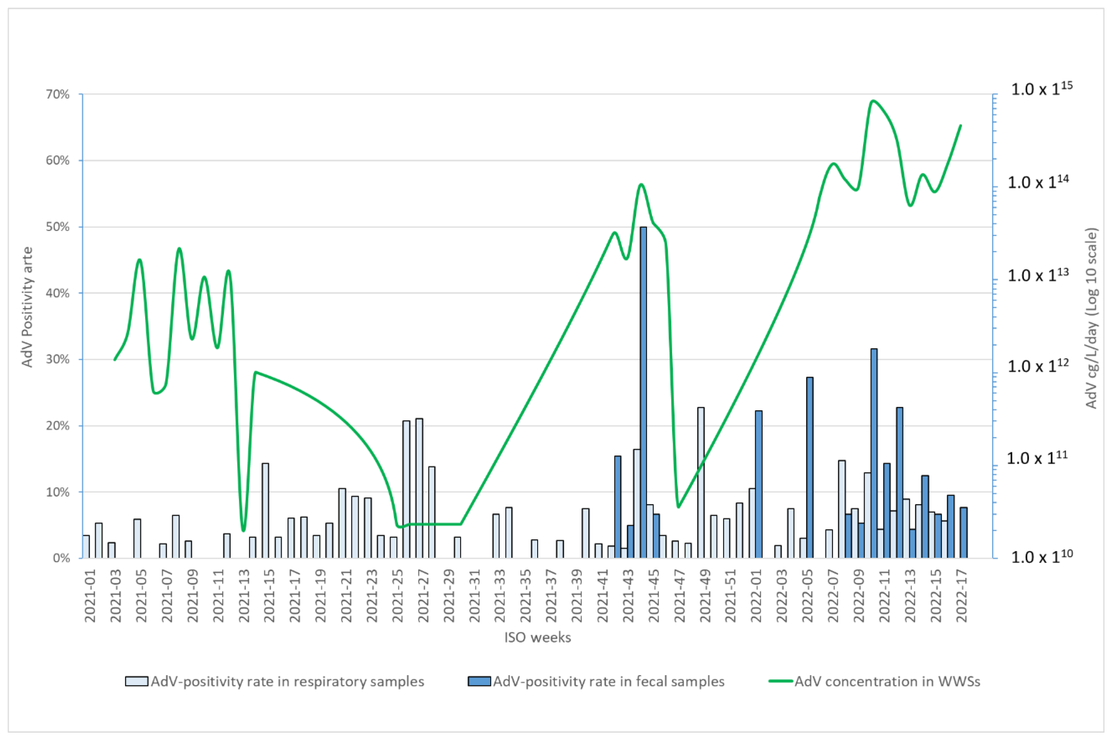 Viruses 14 02351 g001 Viruses 14 02351 g001