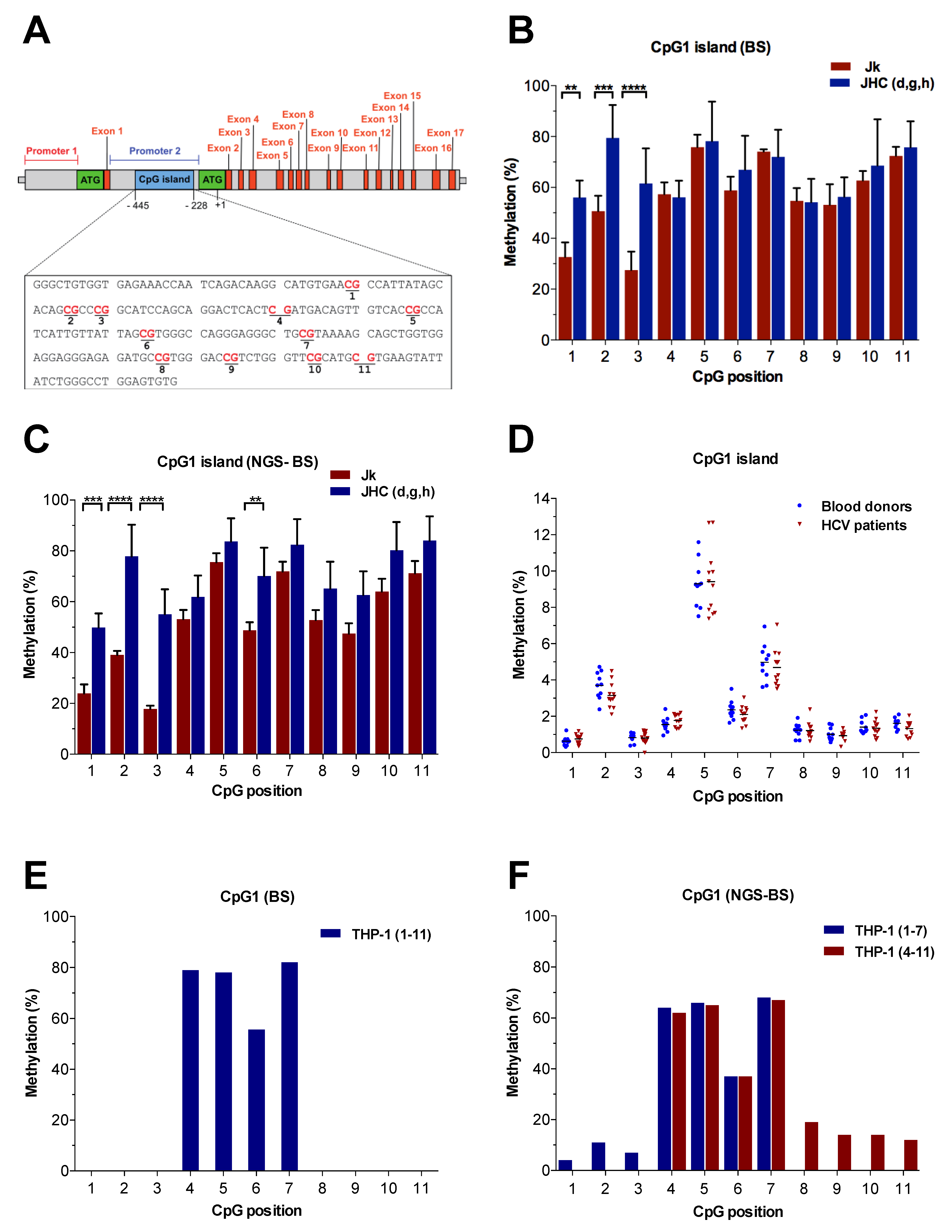 Viruses 14 02352 g003