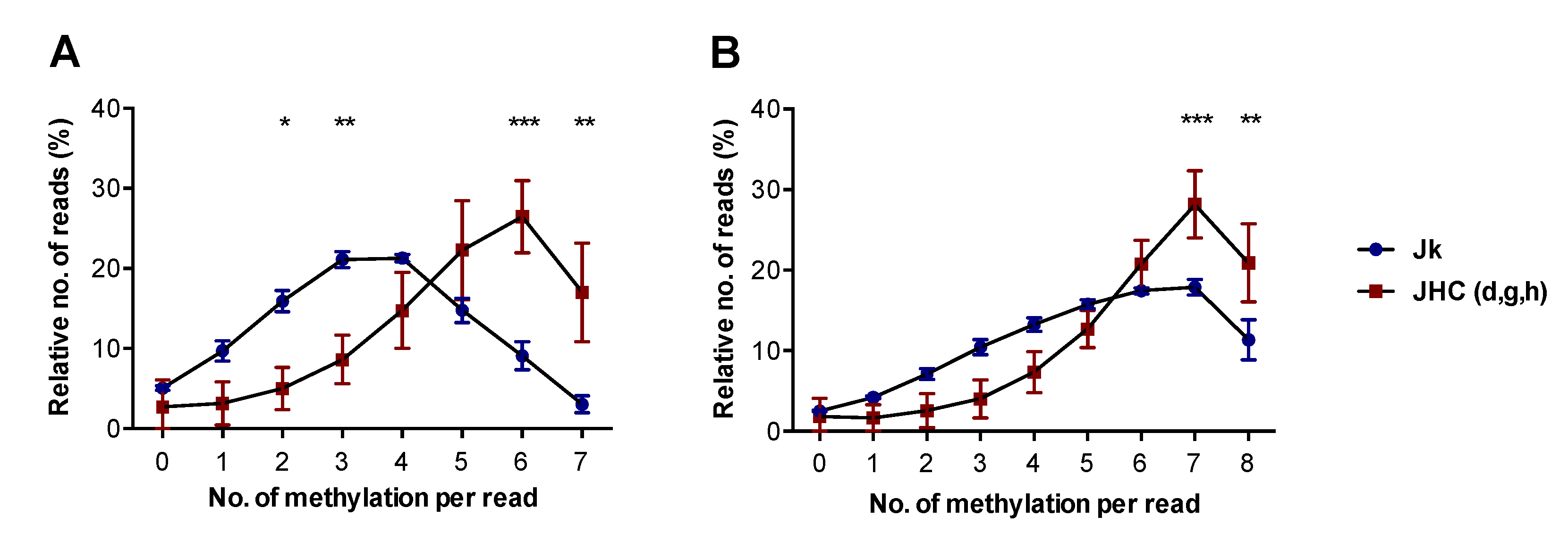 Viruses 14 02352 g004