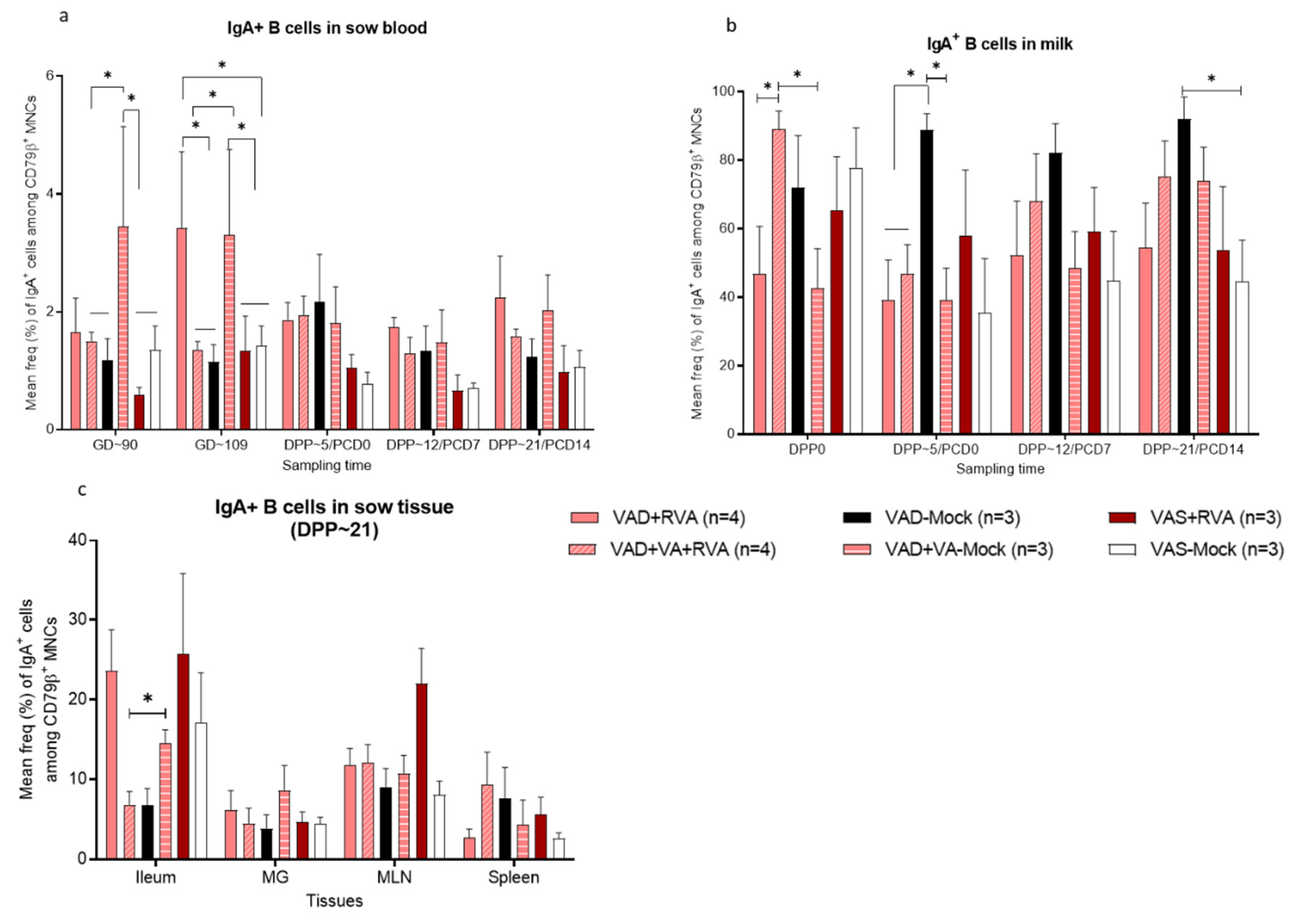 Viruses 14 02354 g008