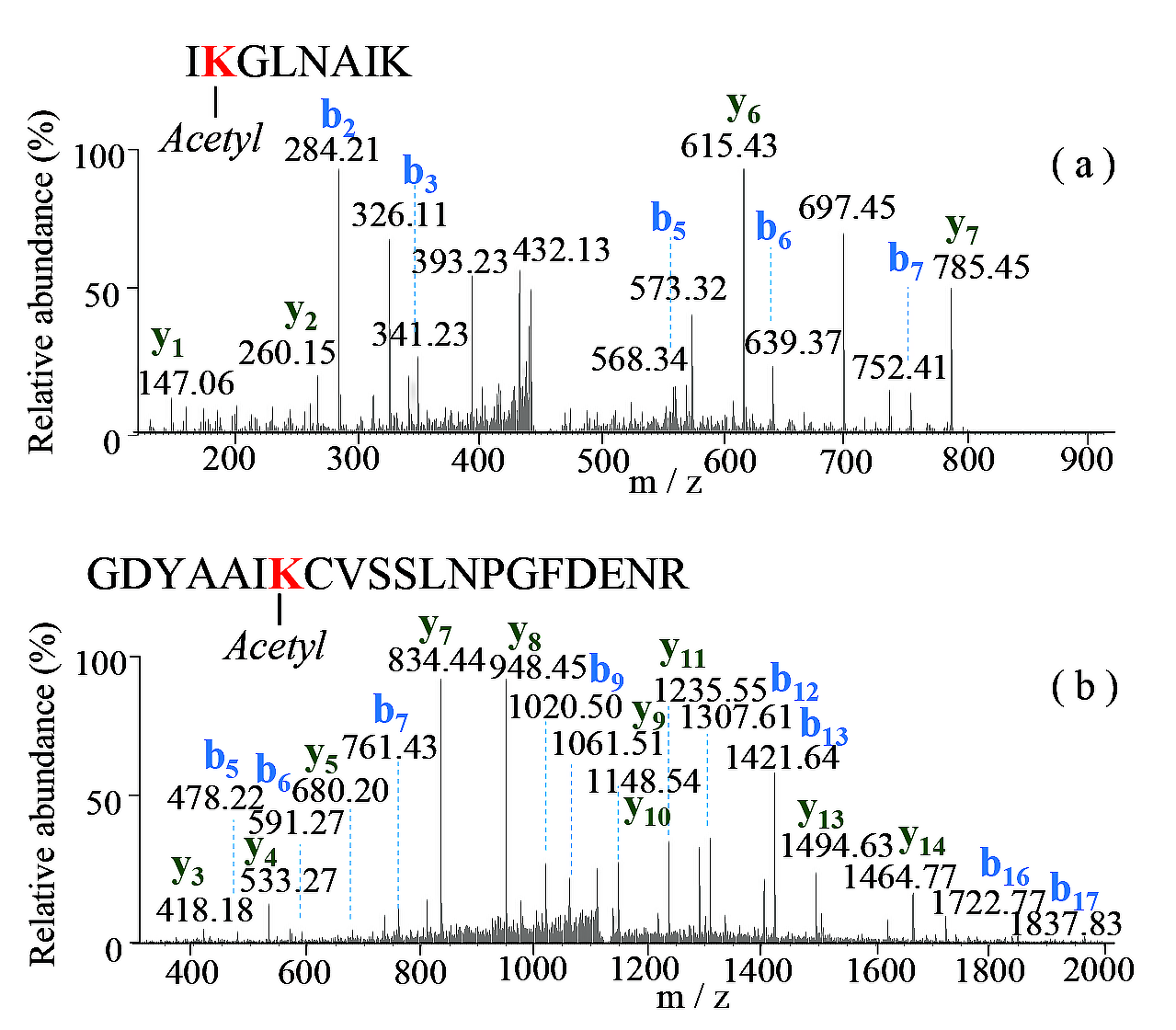 Viruses 14 02356 g008 Viruses 14 02356 g008