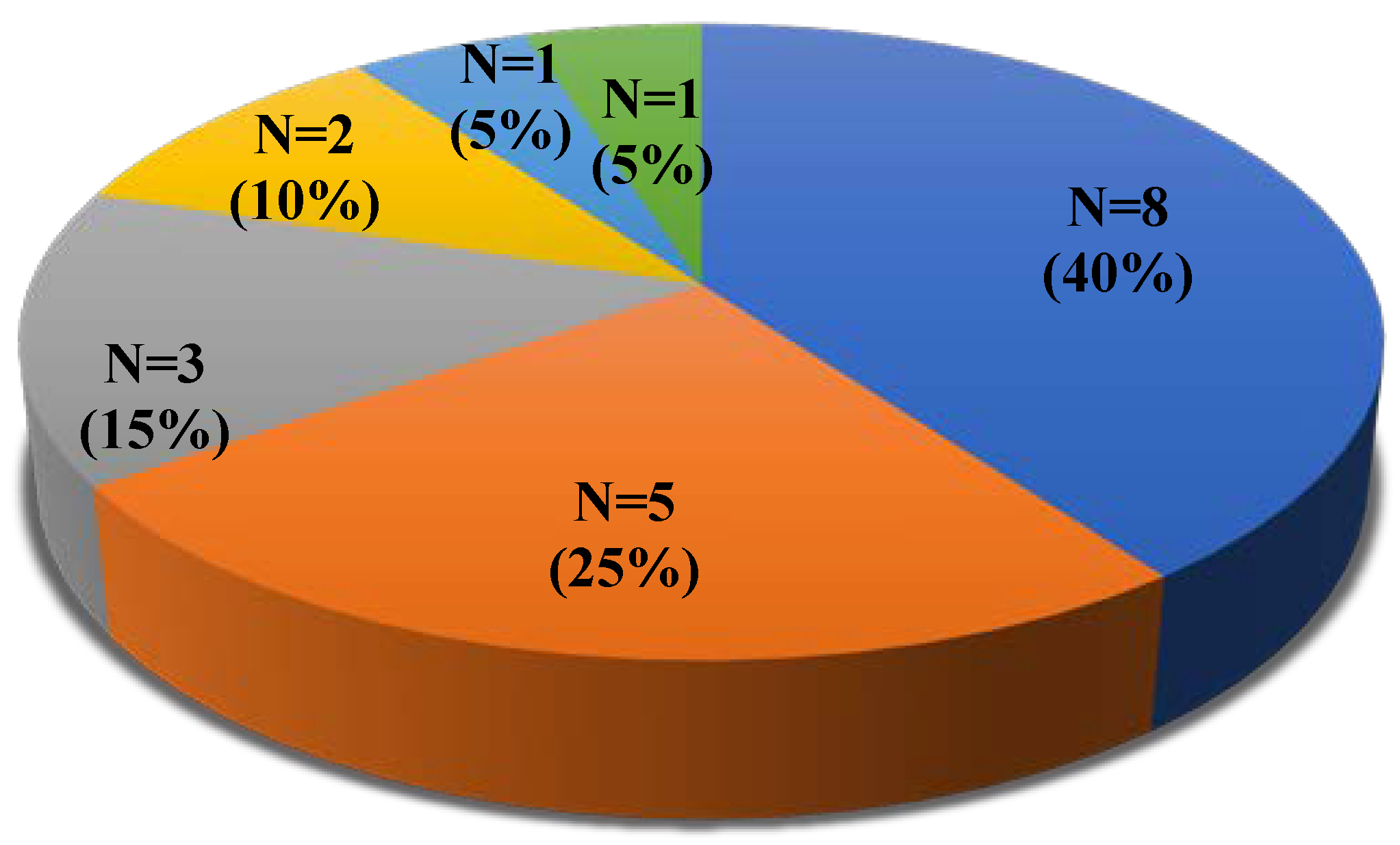 Viruses 14 02360 g001