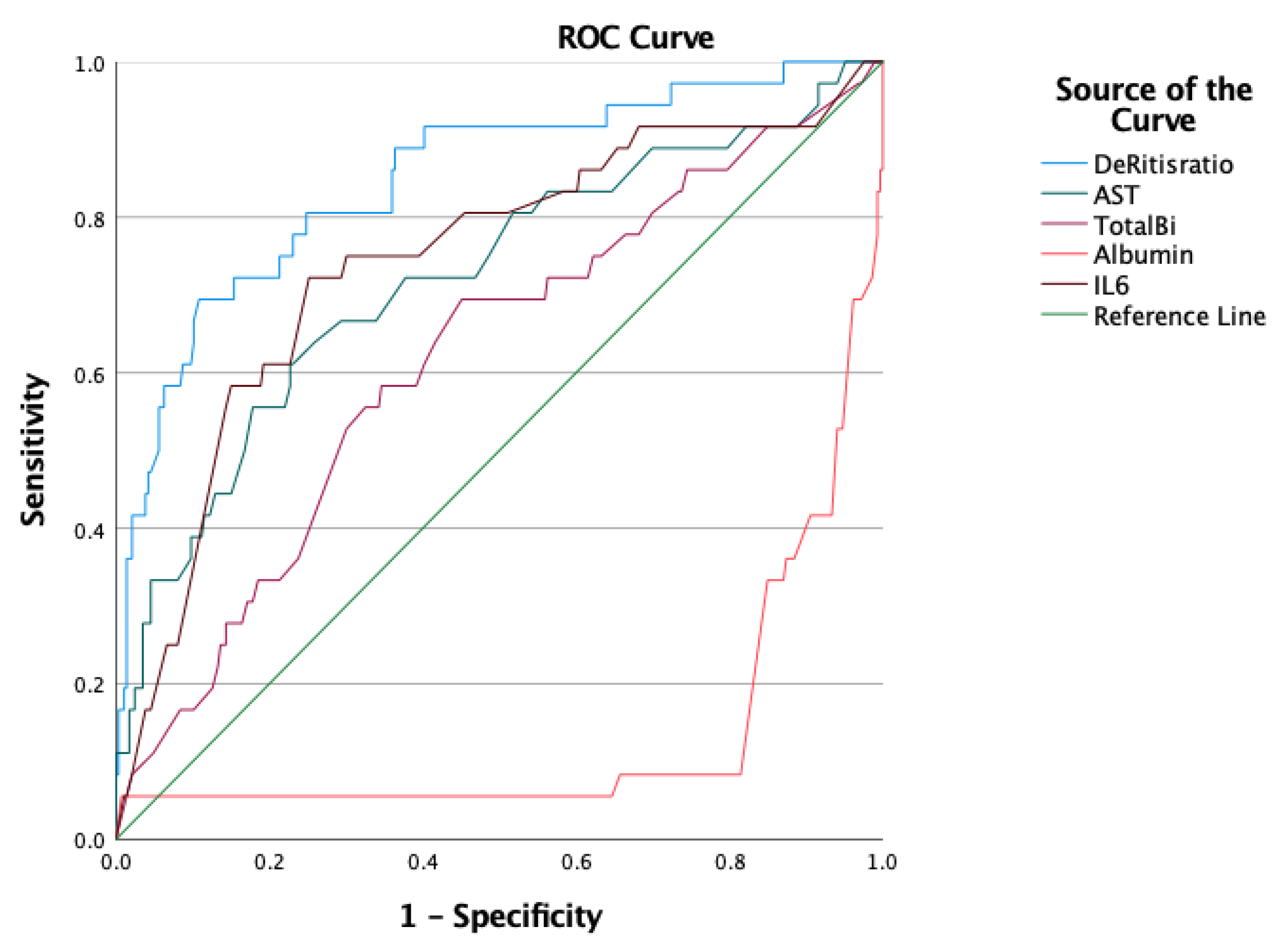 Viruses 14 02360 g002