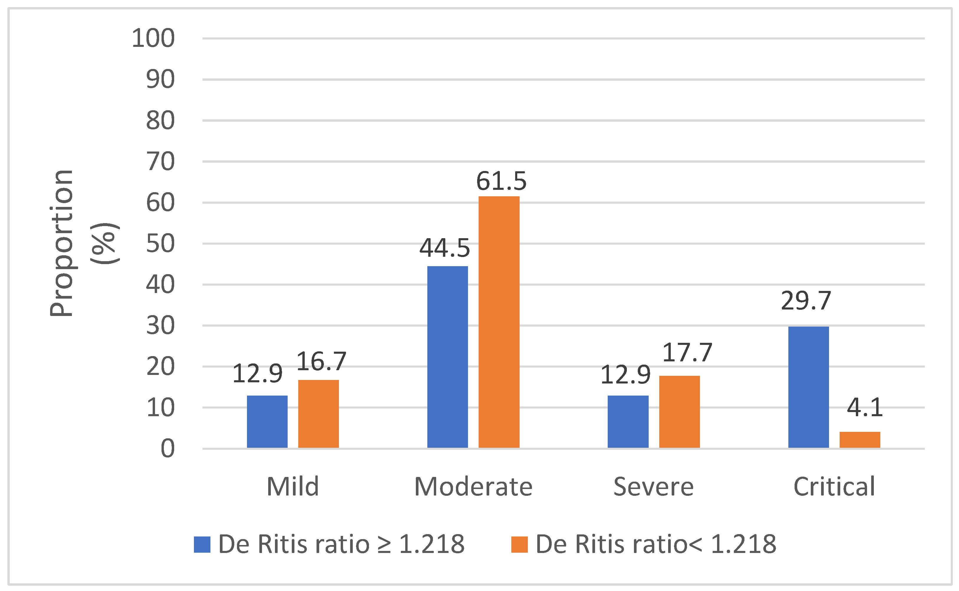 Viruses 14 02360 g005