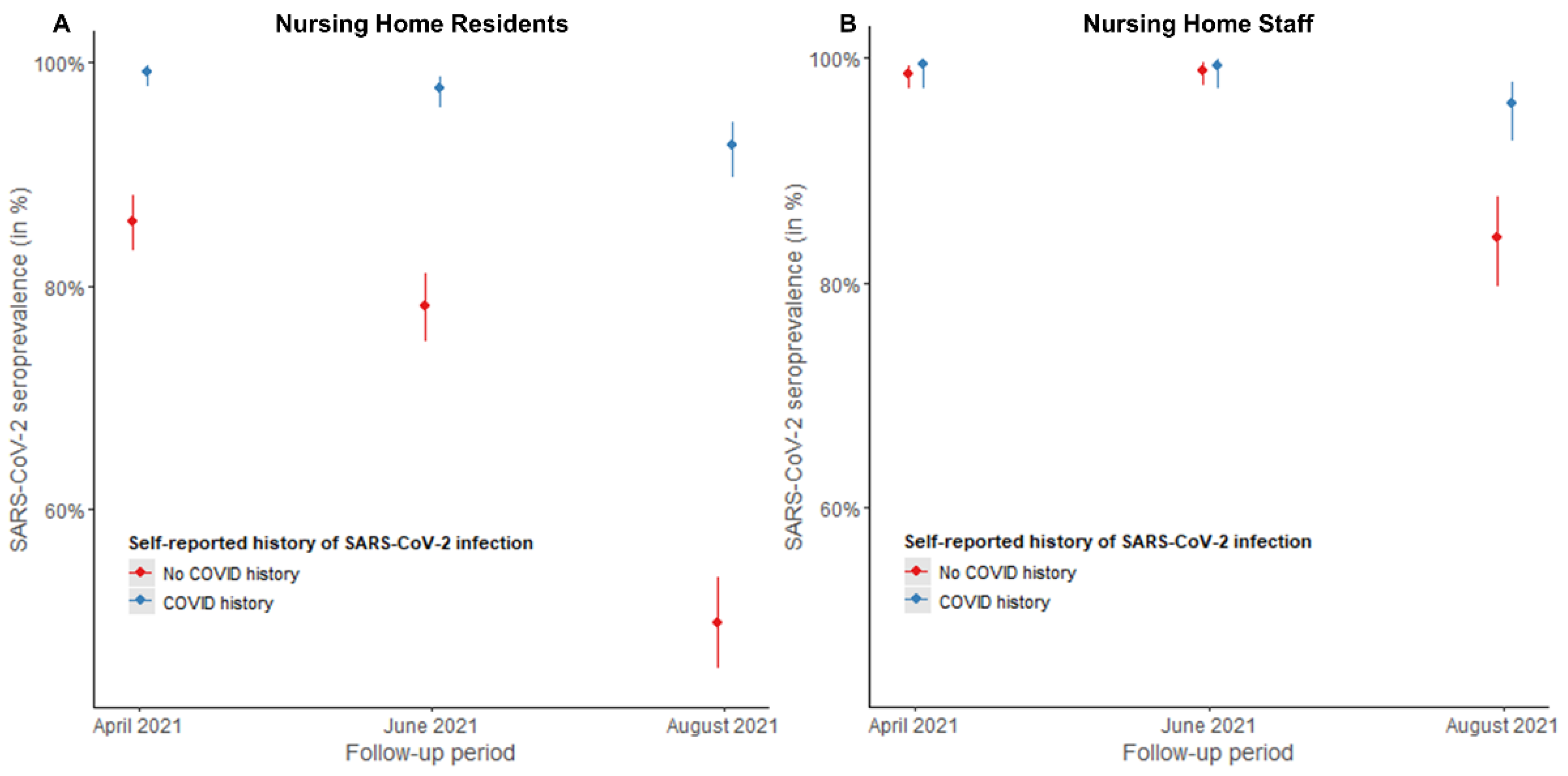 Viruses 14 02361 g002 Viruses 14 02361 g002