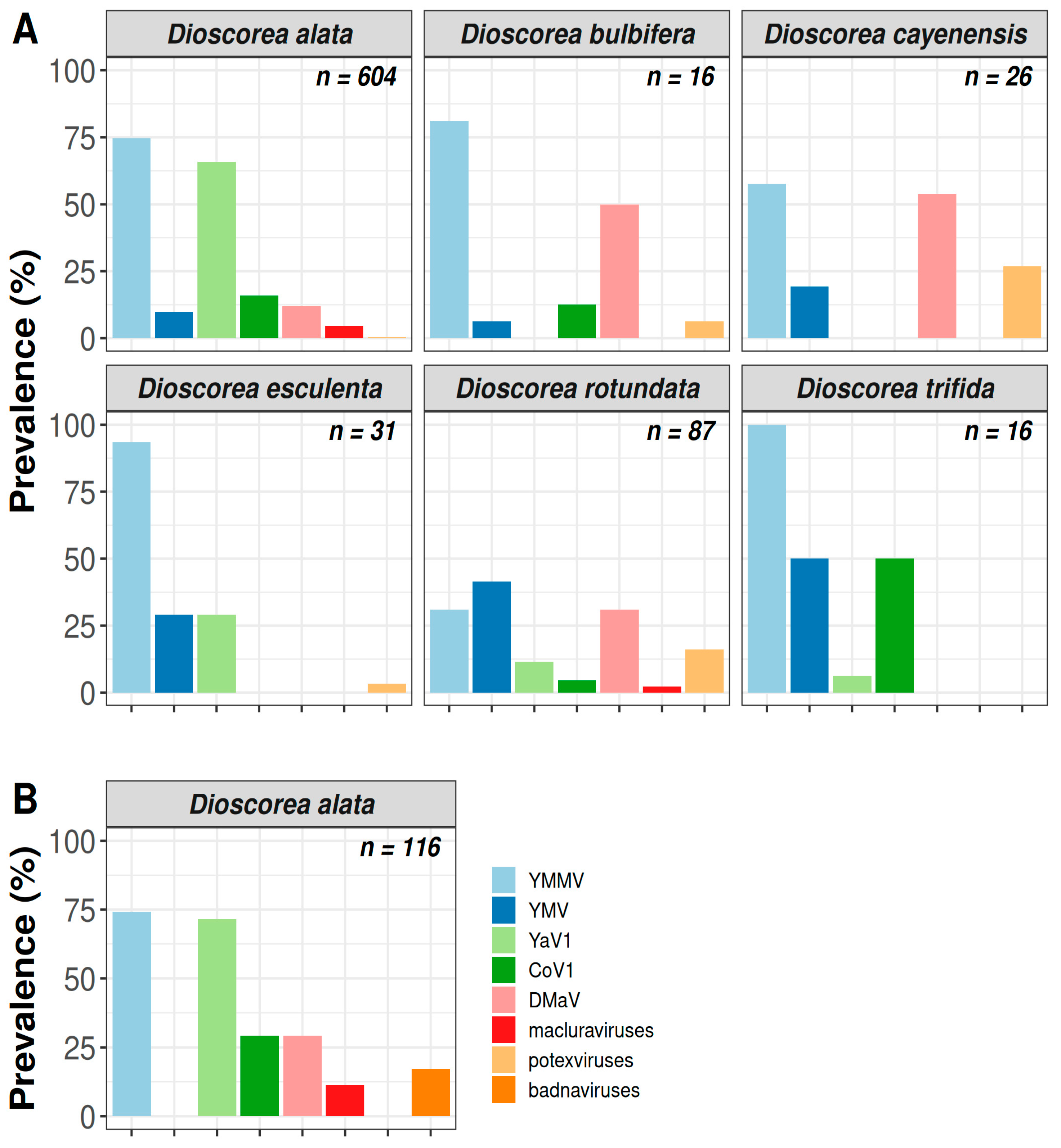 Viruses 14 02366 g002