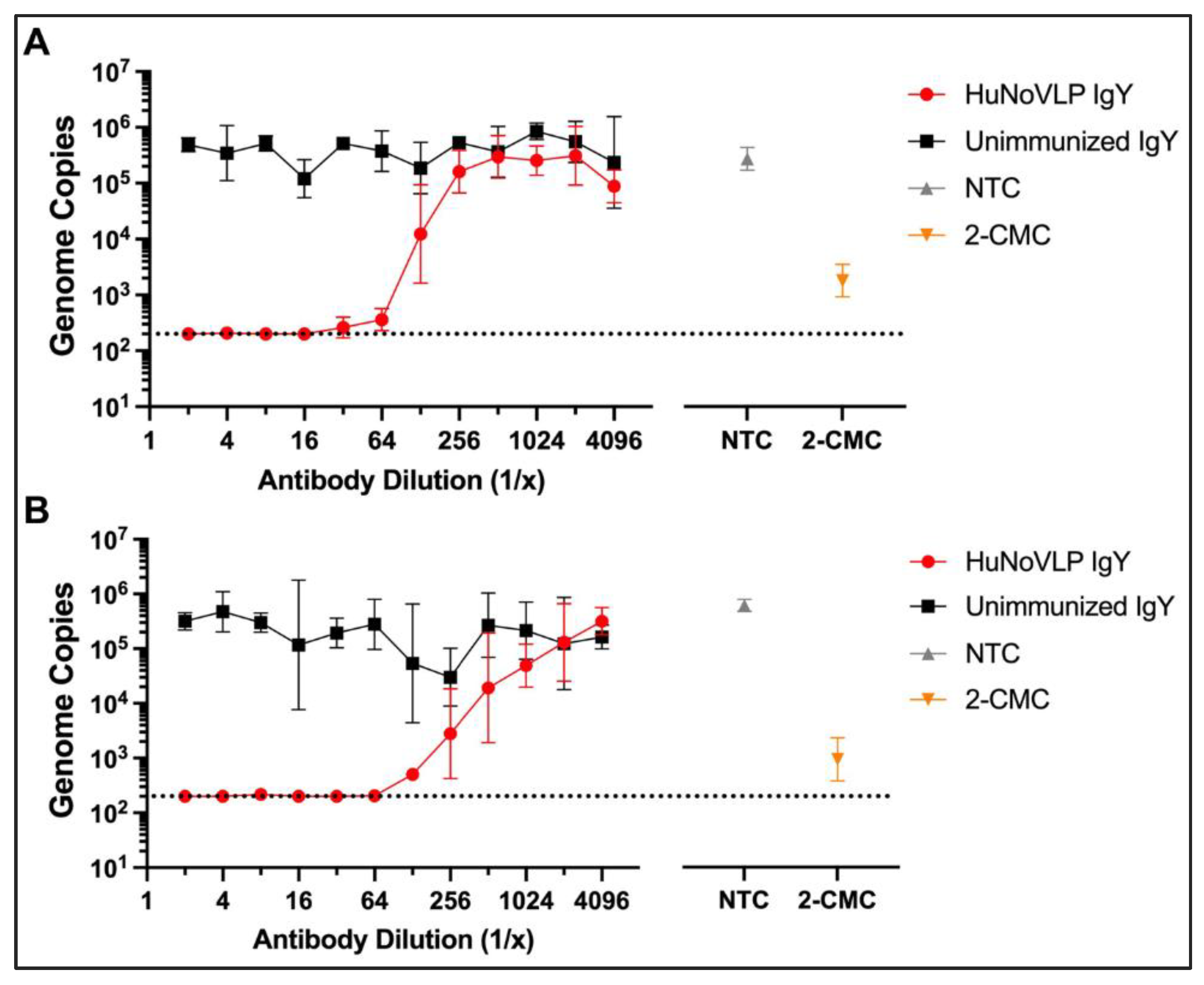 Viruses 14 02371 g002 Viruses 14 02371 g002