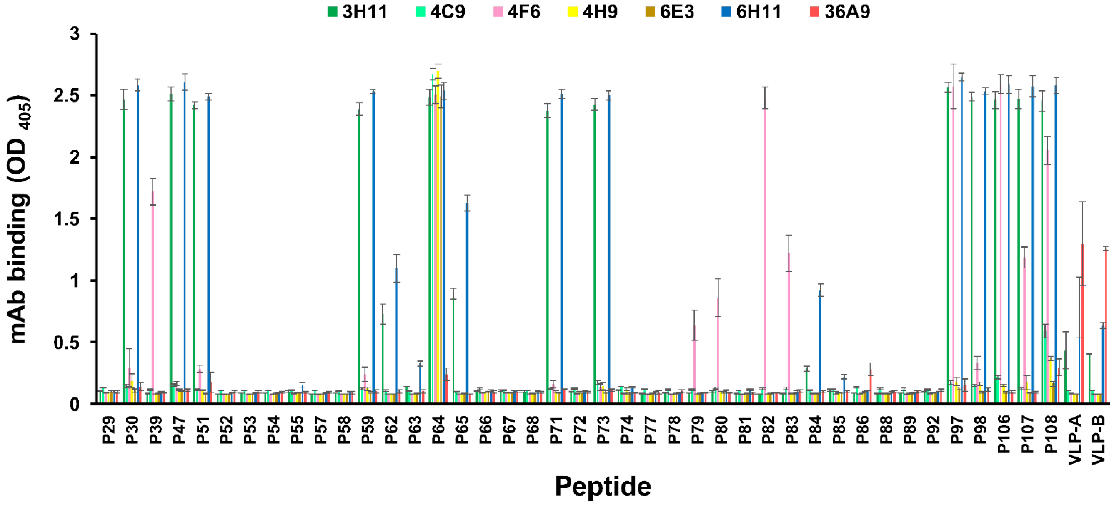 Viruses 14 02373 g001 Viruses 14 02373 g001