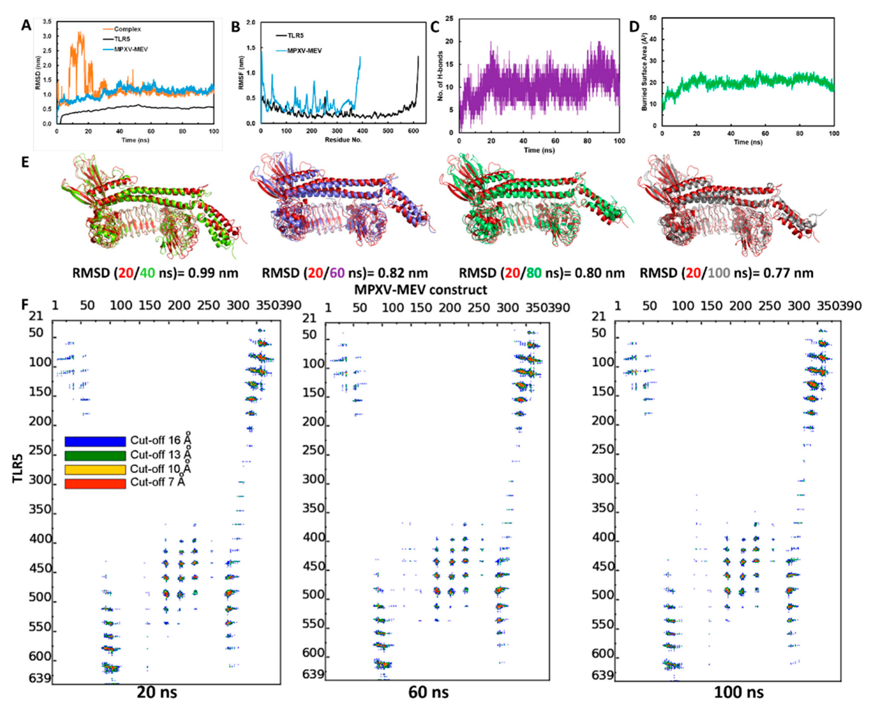 Viruses 14 02374 g003 Viruses 14 02374 g003