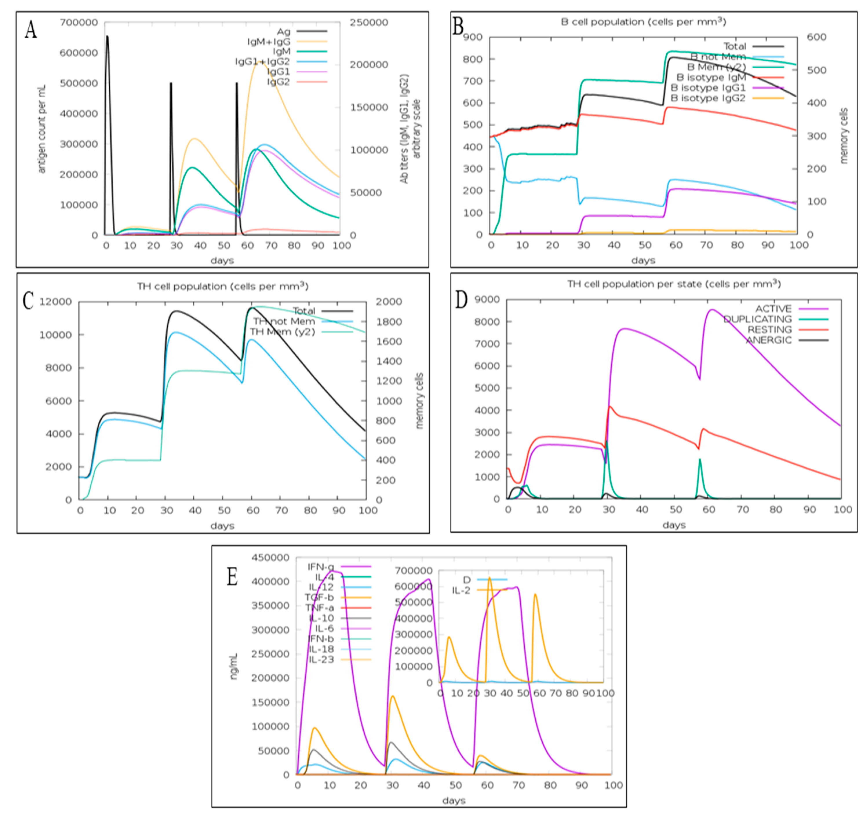 Viruses 14 02374 g005 Viruses 14 02374 g005