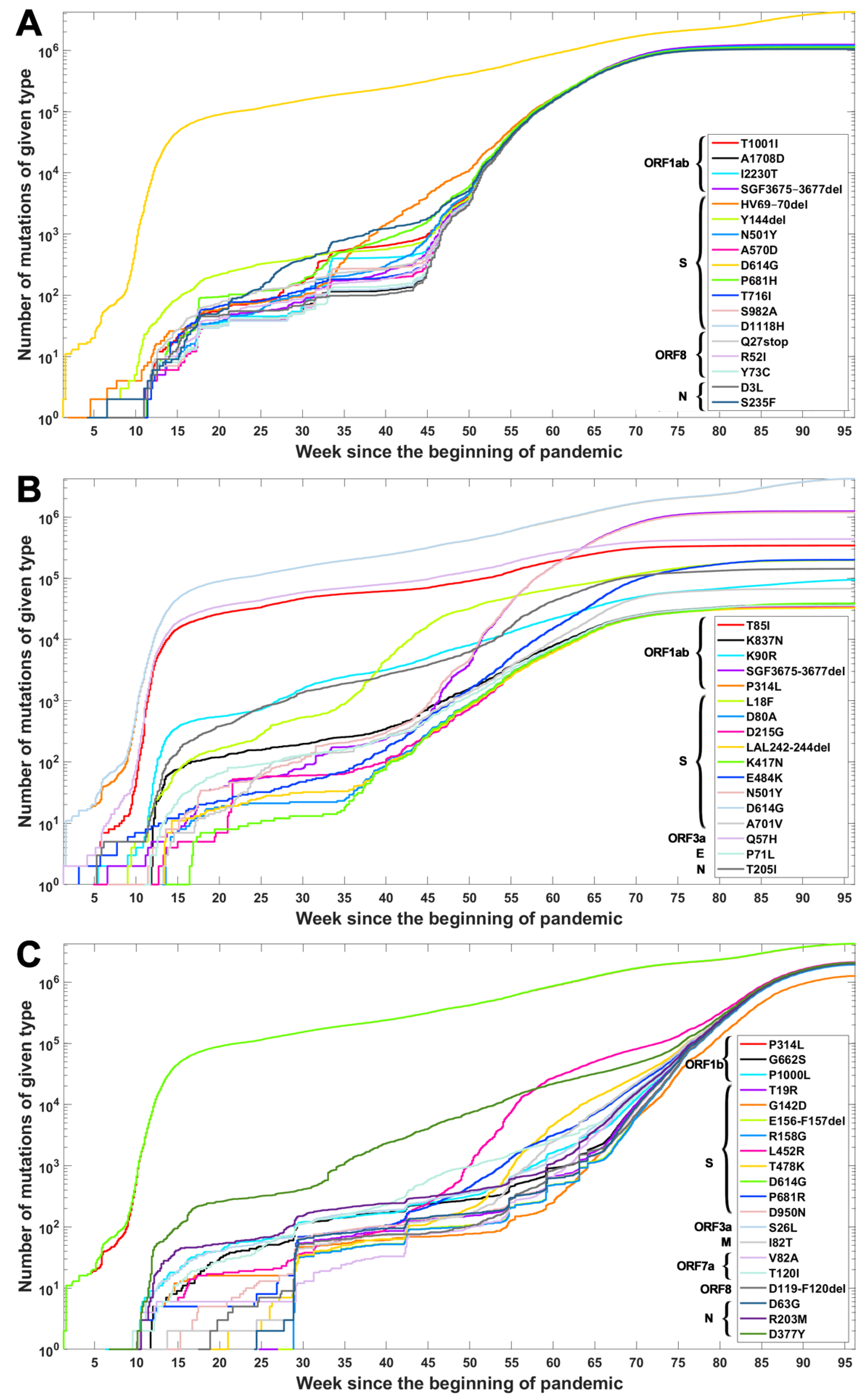 Viruses 14 02375 g003 550
