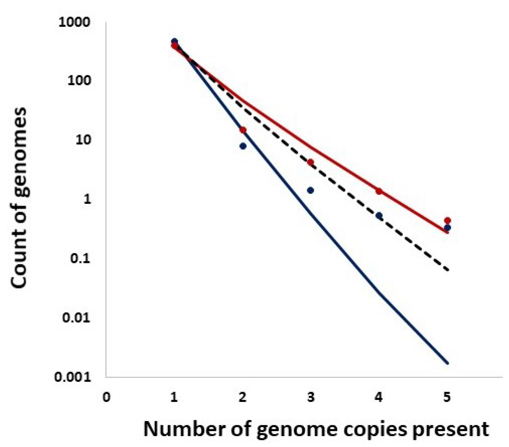 Viruses 14 02375 g014 550