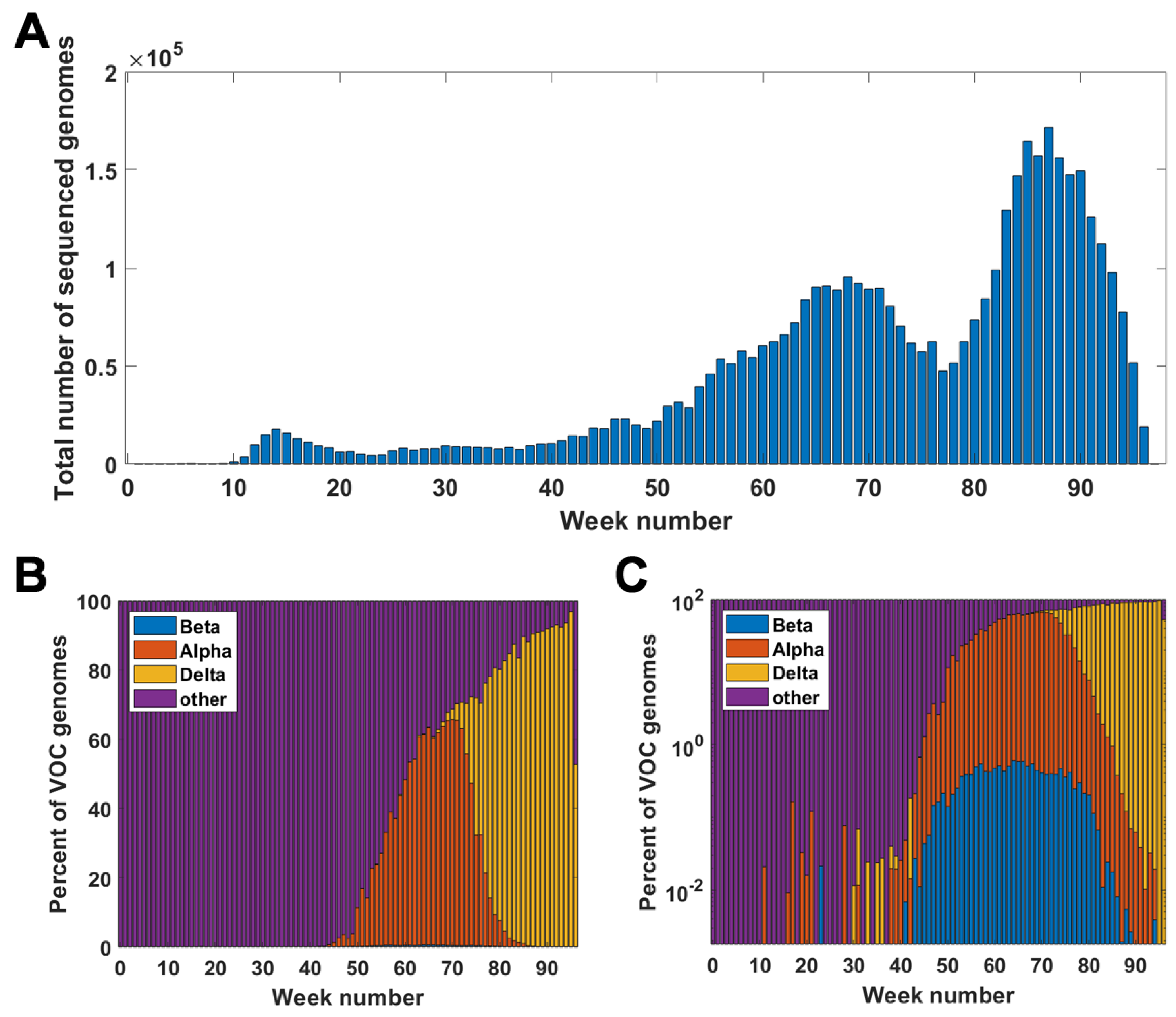 Viruses 14 02375 g0a1 550