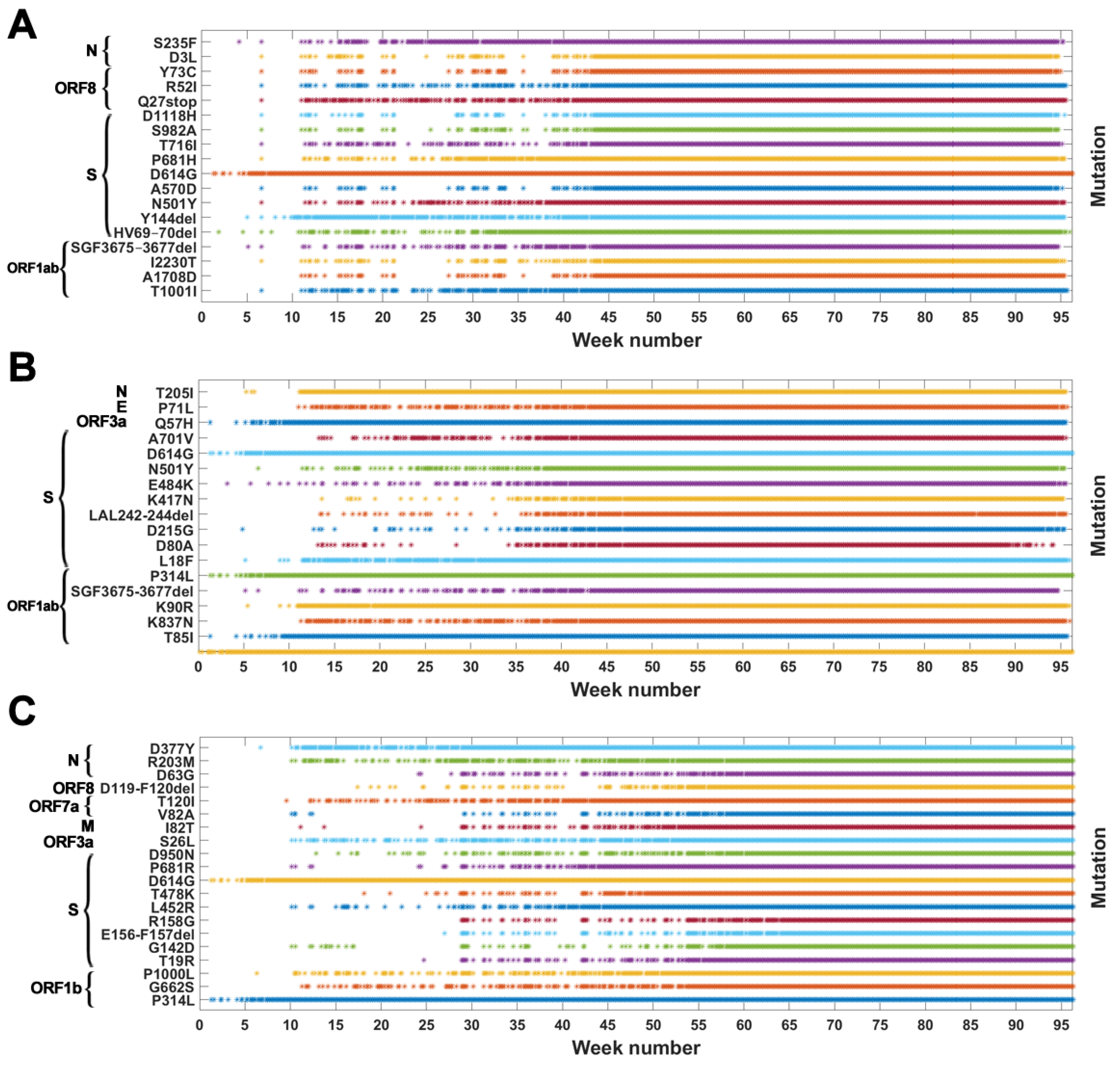 Viruses 14 02375 g0a2 550