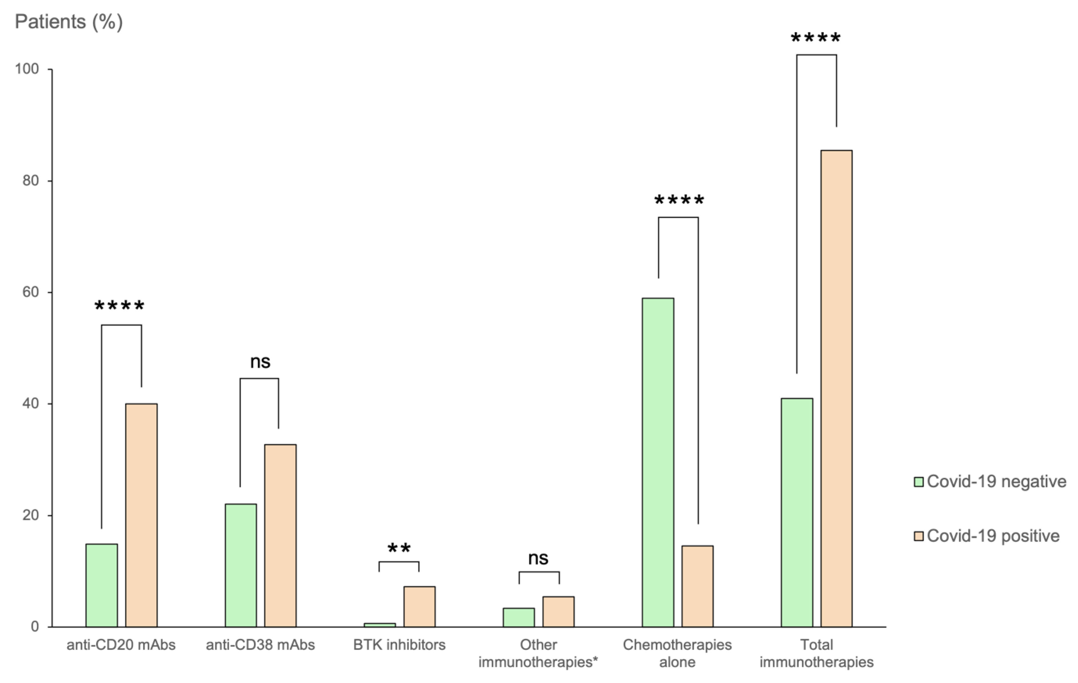 Viruses 14 02377 g001 550