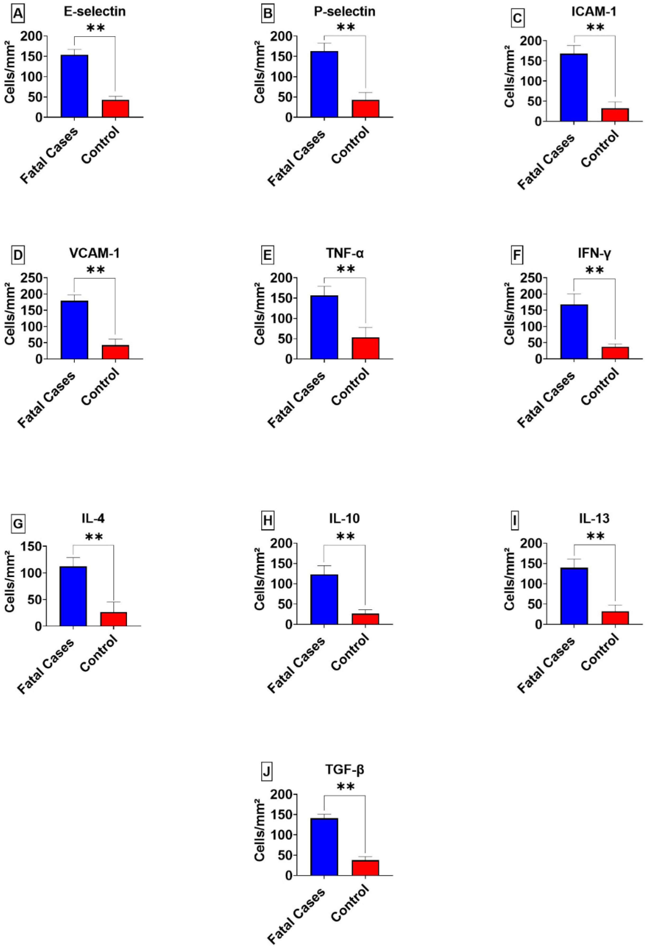Viruses 14 02379 g002