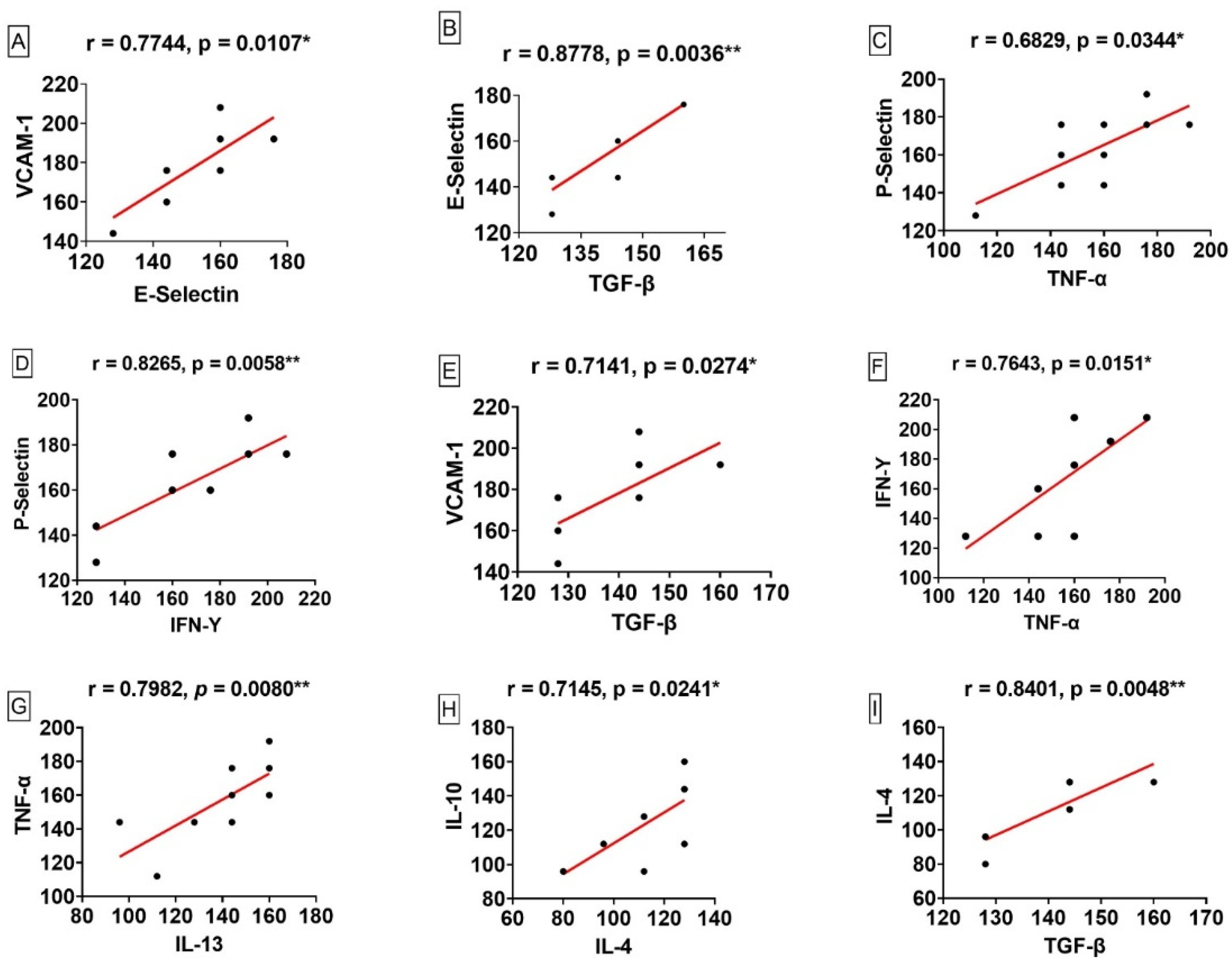 Viruses 14 02379 g005