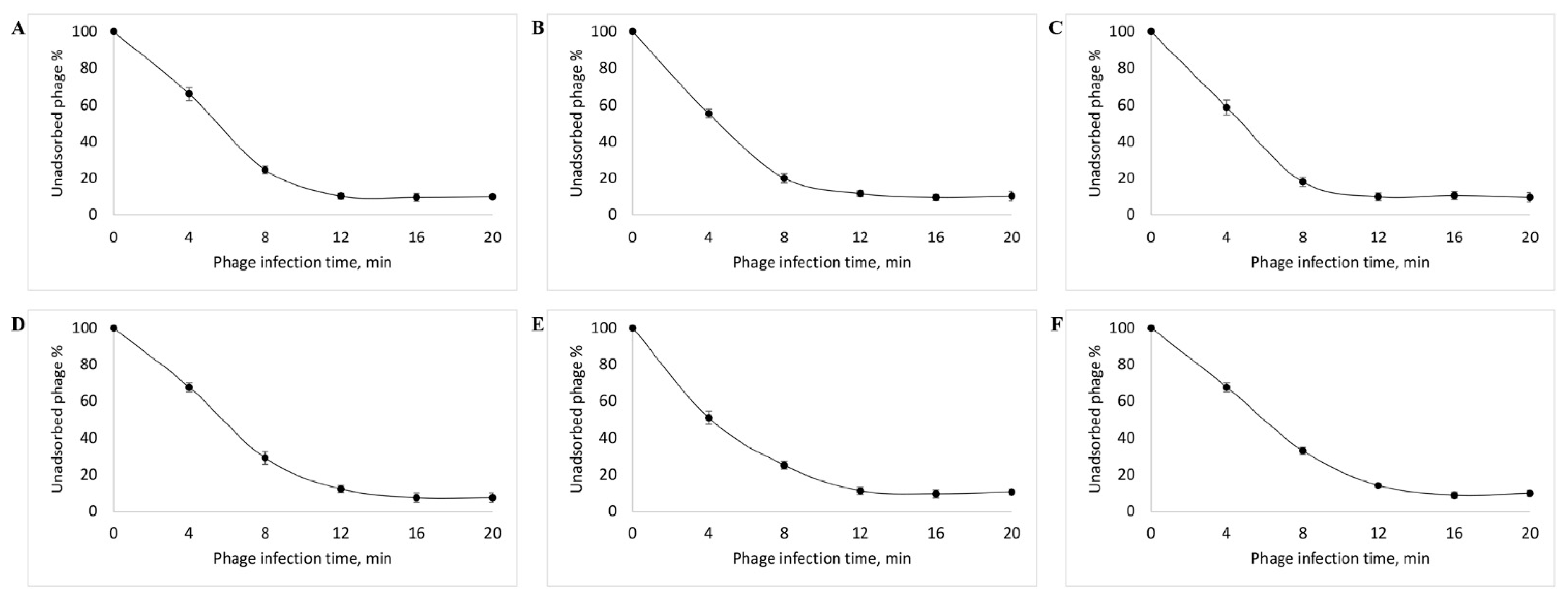 Viruses 14 02381 g003 Viruses 14 02381 g003
