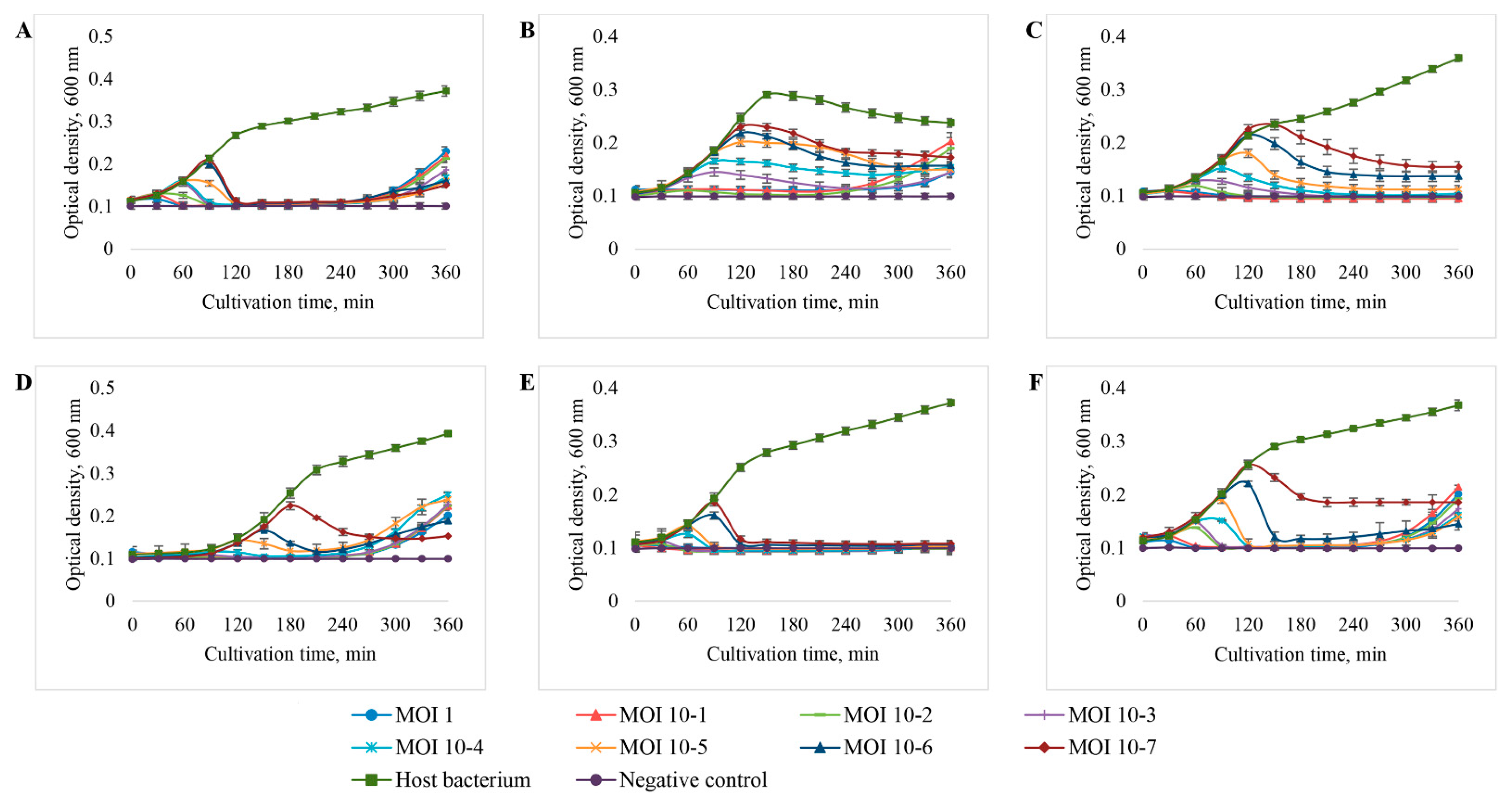 Viruses 14 02381 g007 Viruses 14 02381 g007