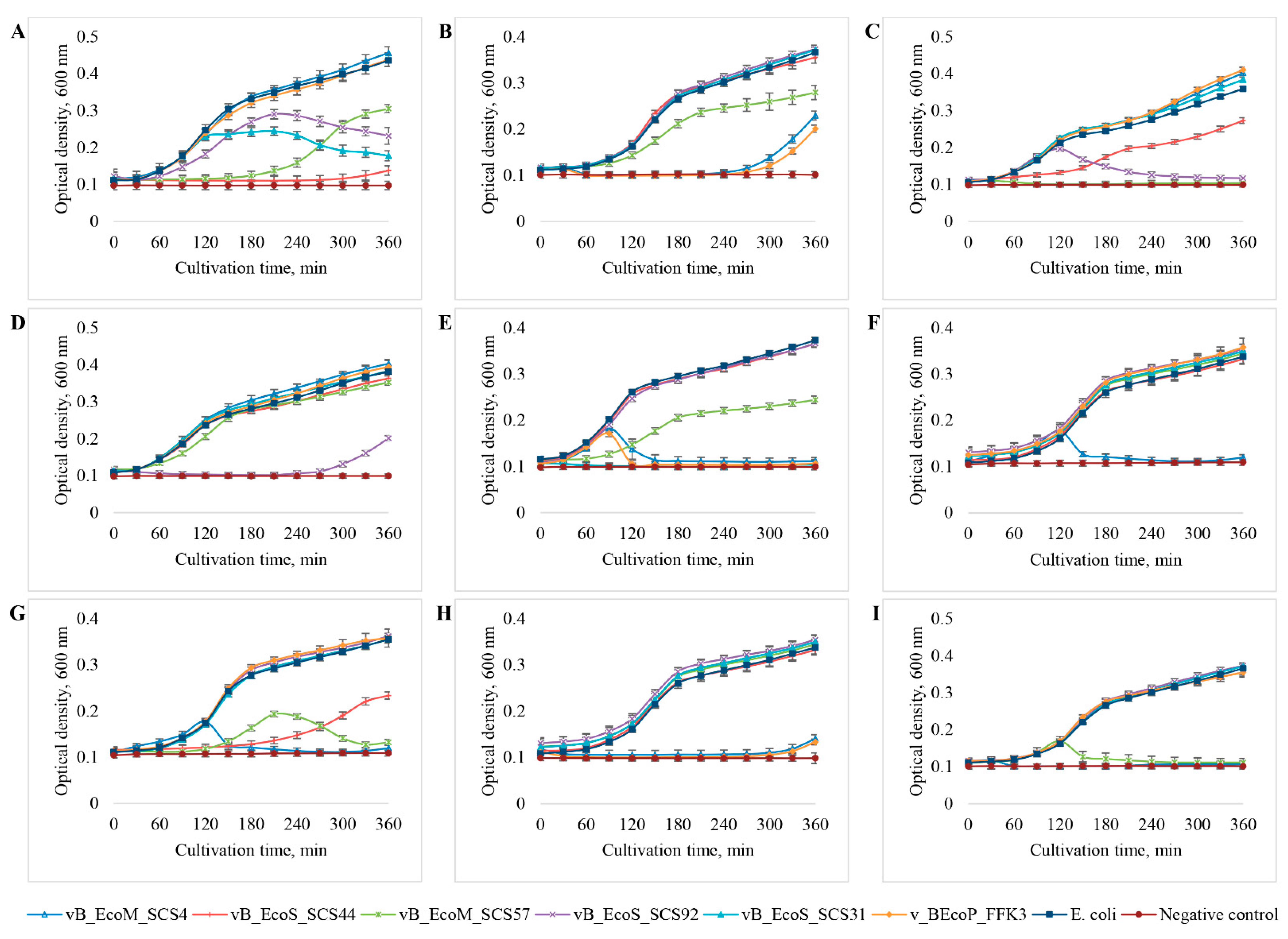Viruses 14 02381 g008 Viruses 14 02381 g008